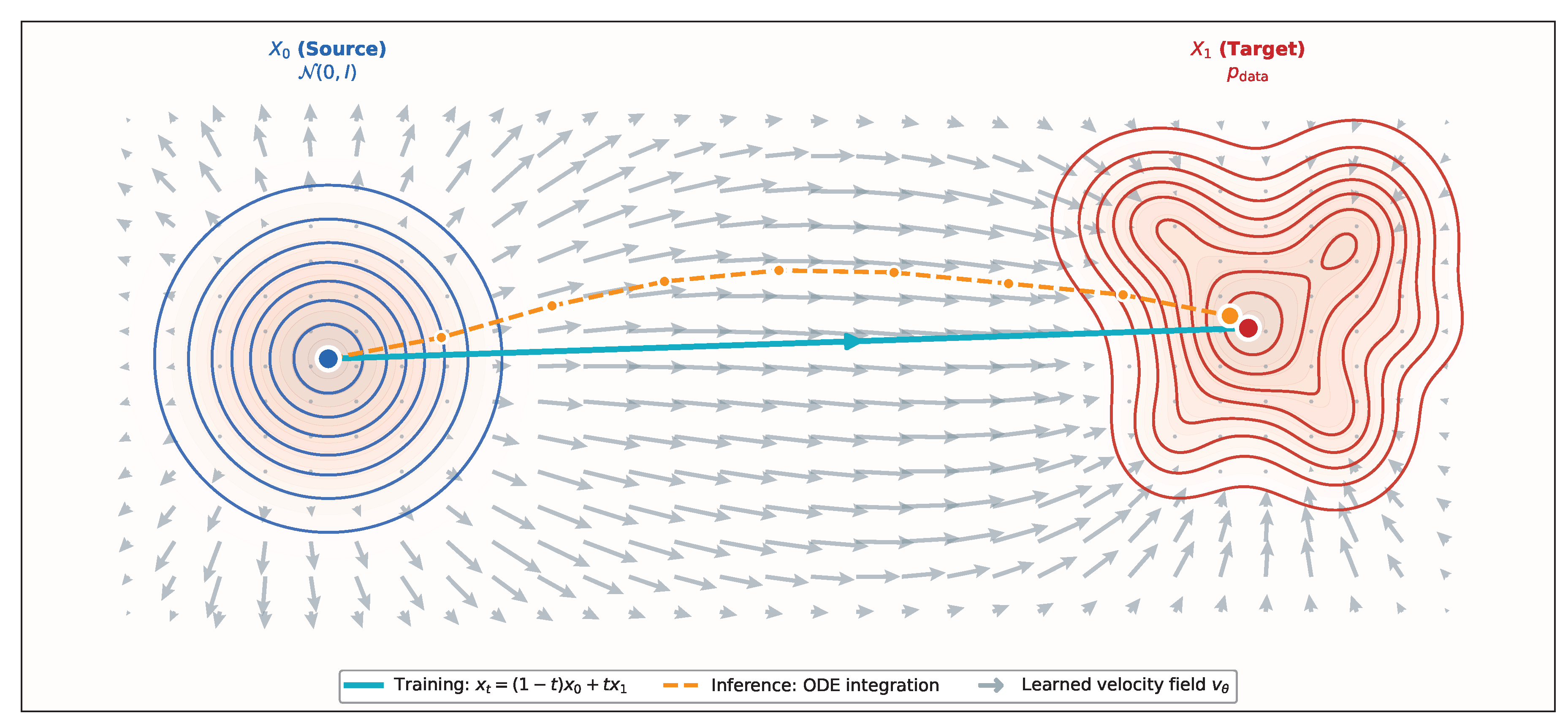 TreeFlow: Conditional Flow Matching for 3D Tree Point Cloud Generation ...