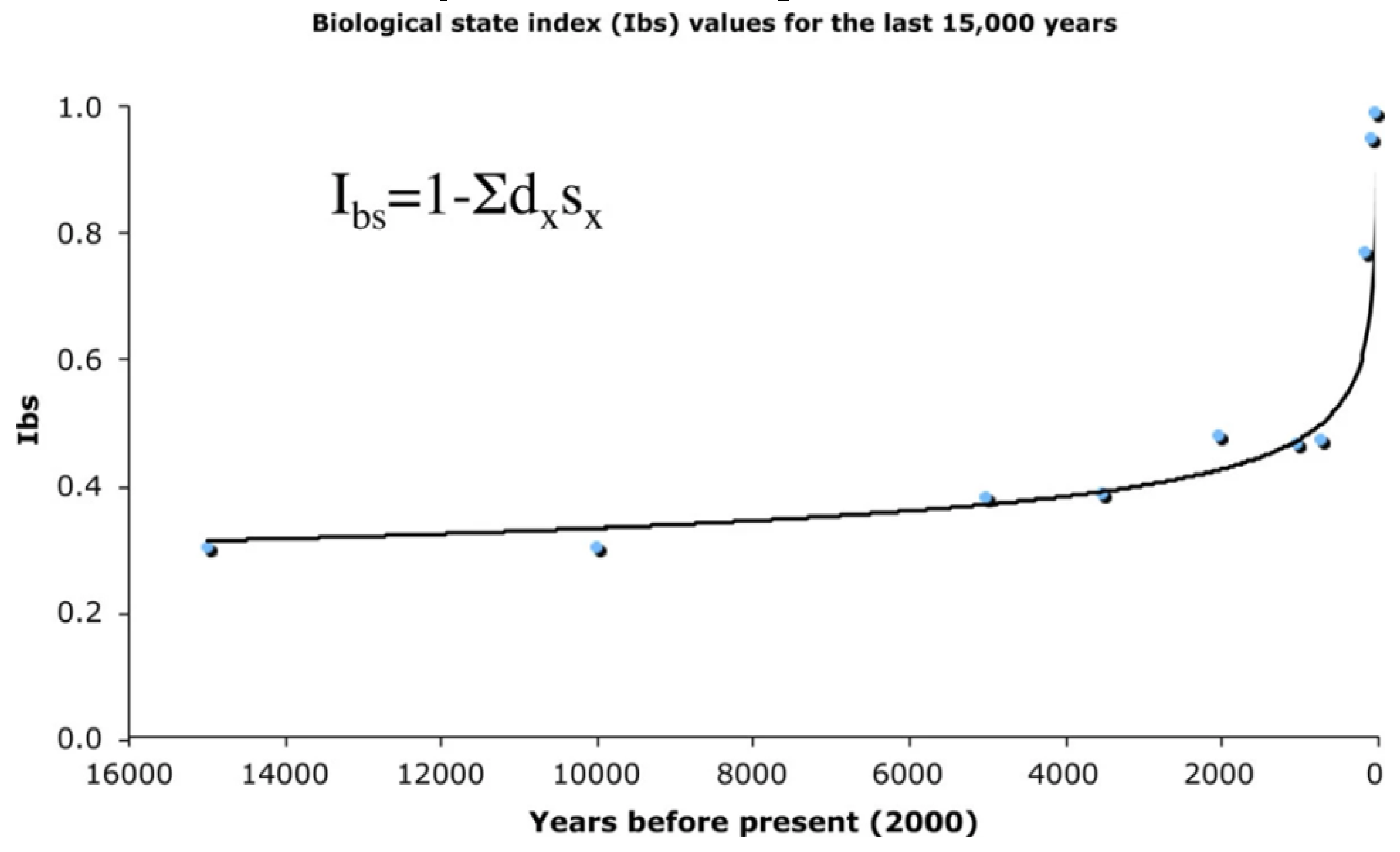 Preprints 75463 i001