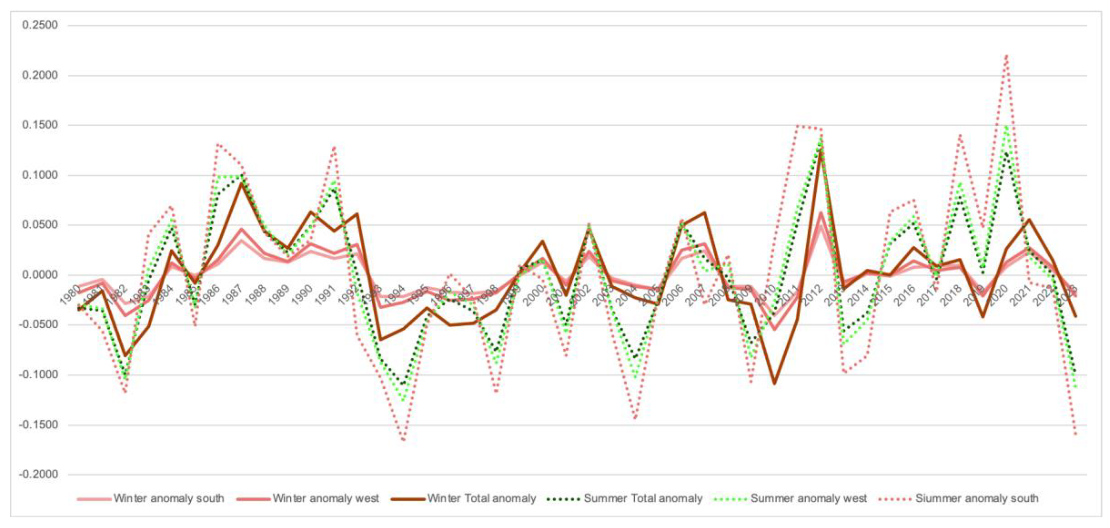 Preprints 188997 g003