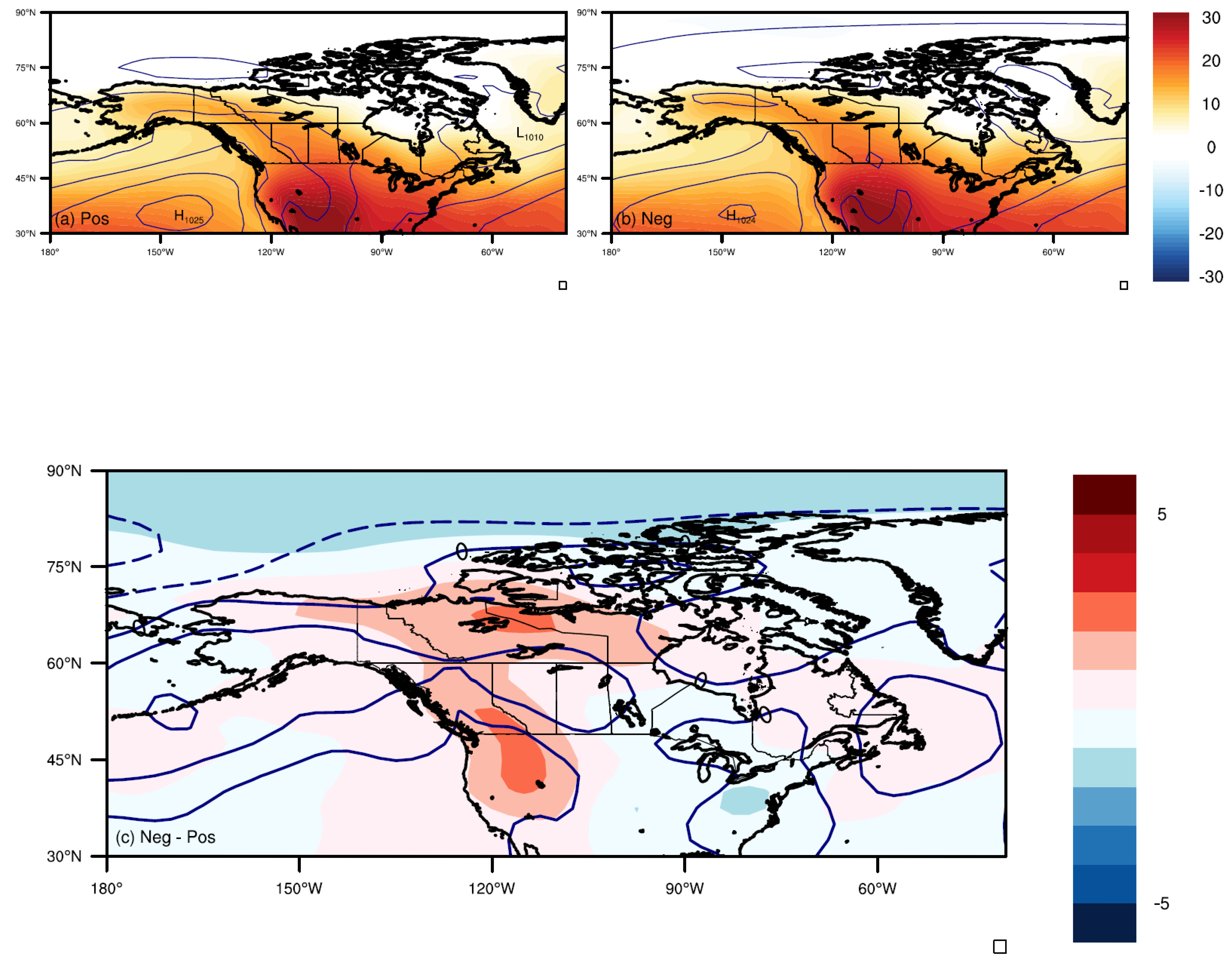 Preprints 188997 g005