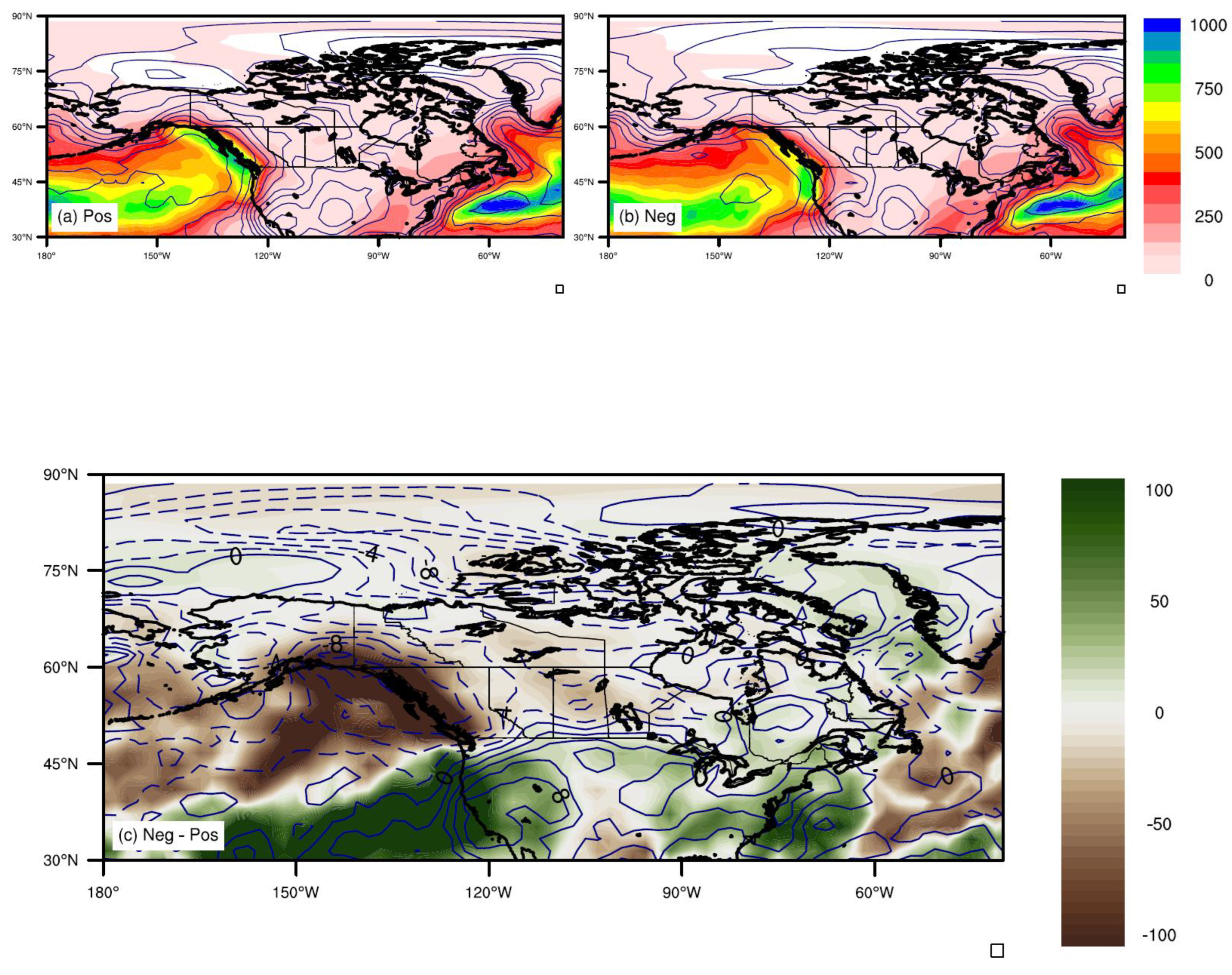 Preprints 188997 g006
