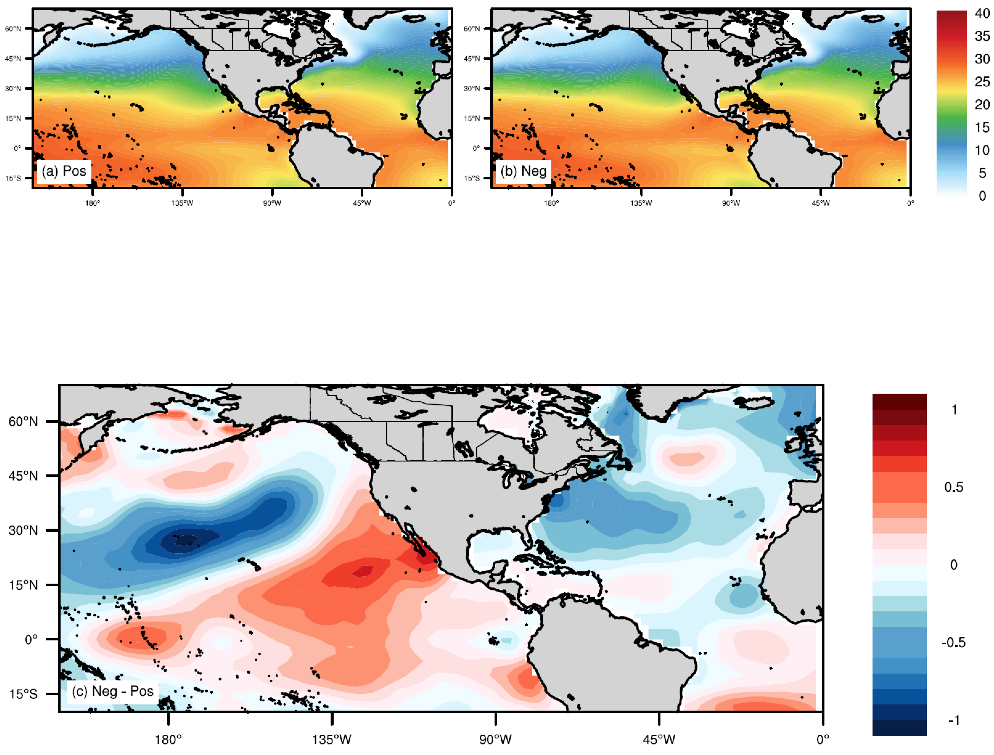 Preprints 188997 g008