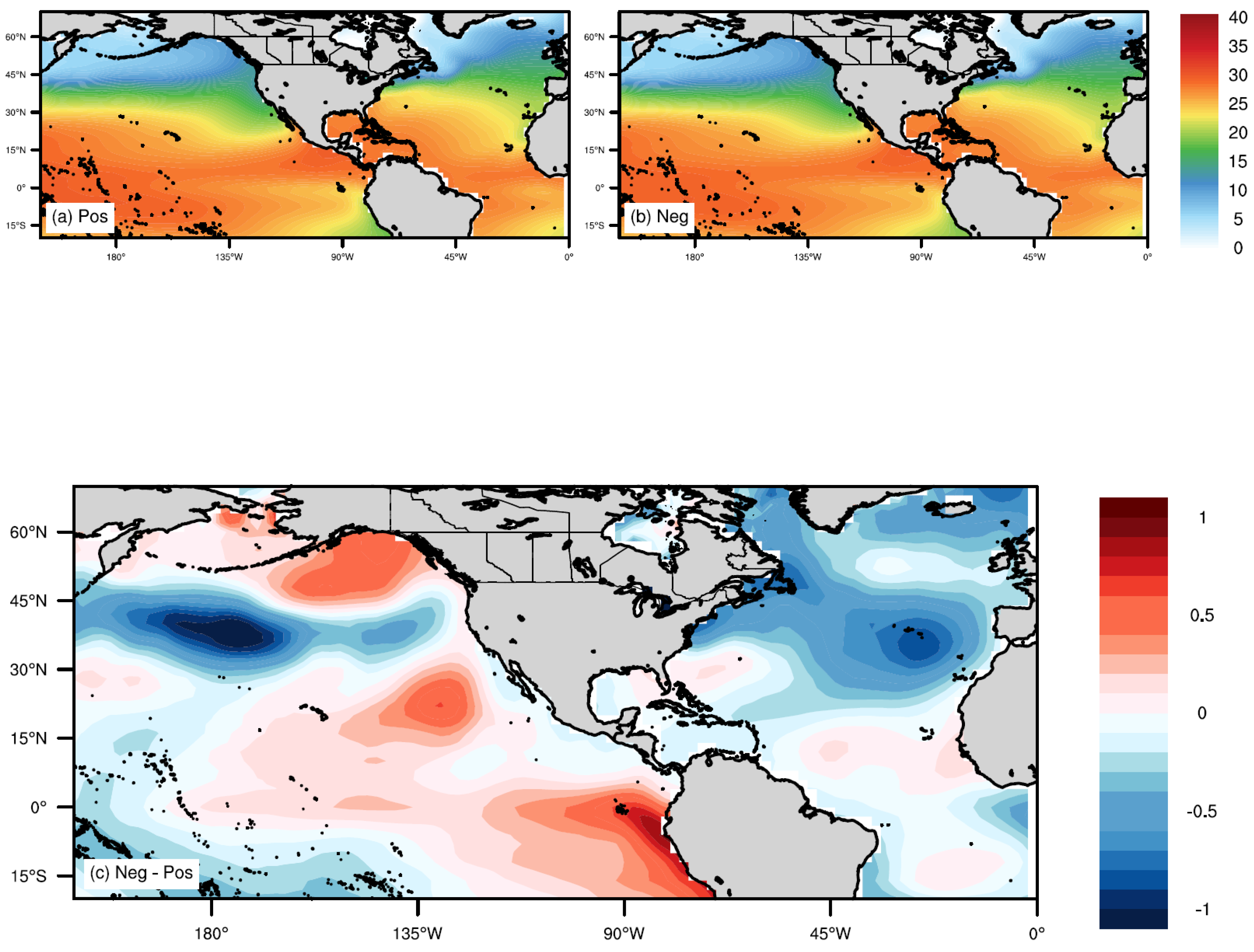 Preprints 188997 g009