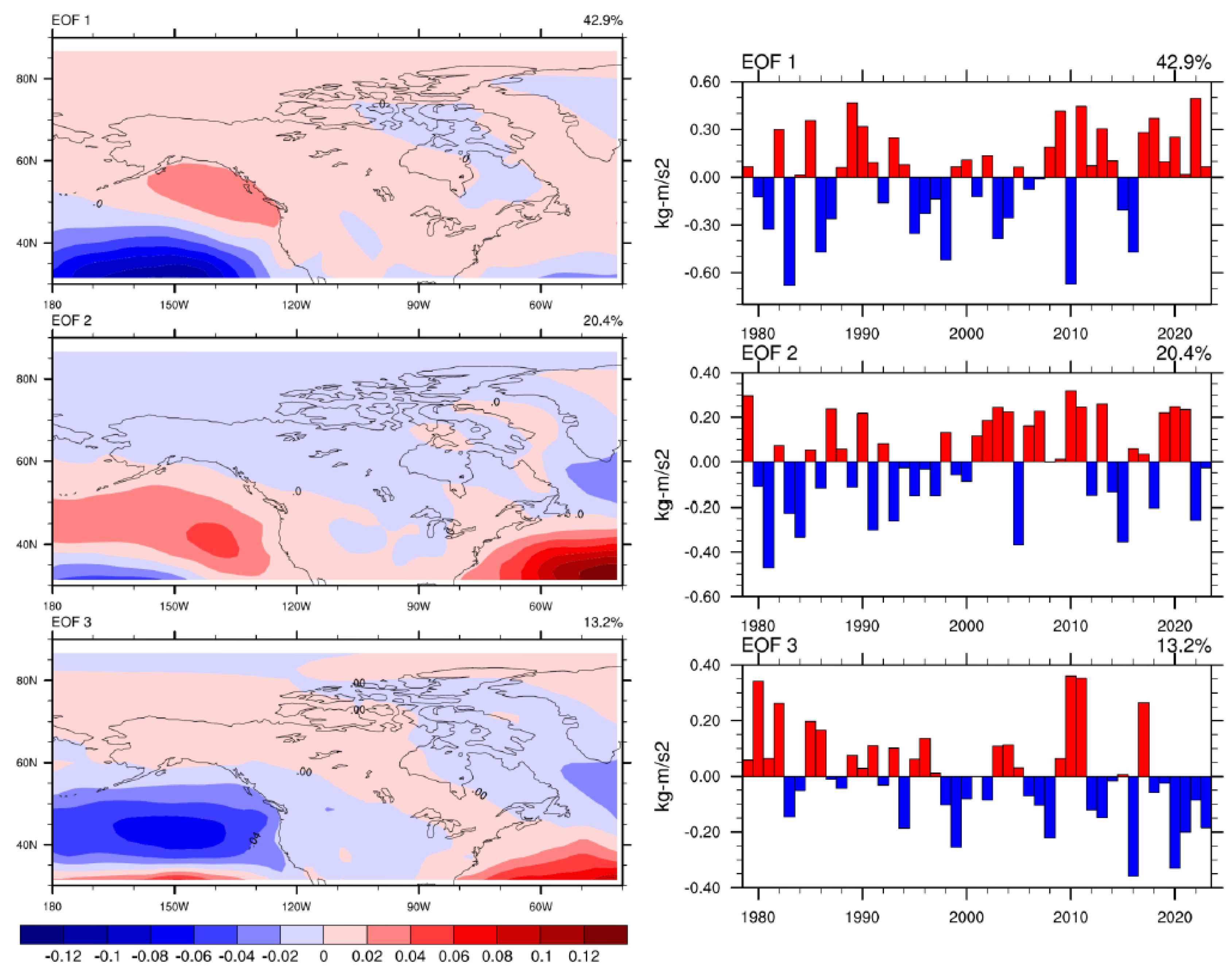 Preprints 188997 g010