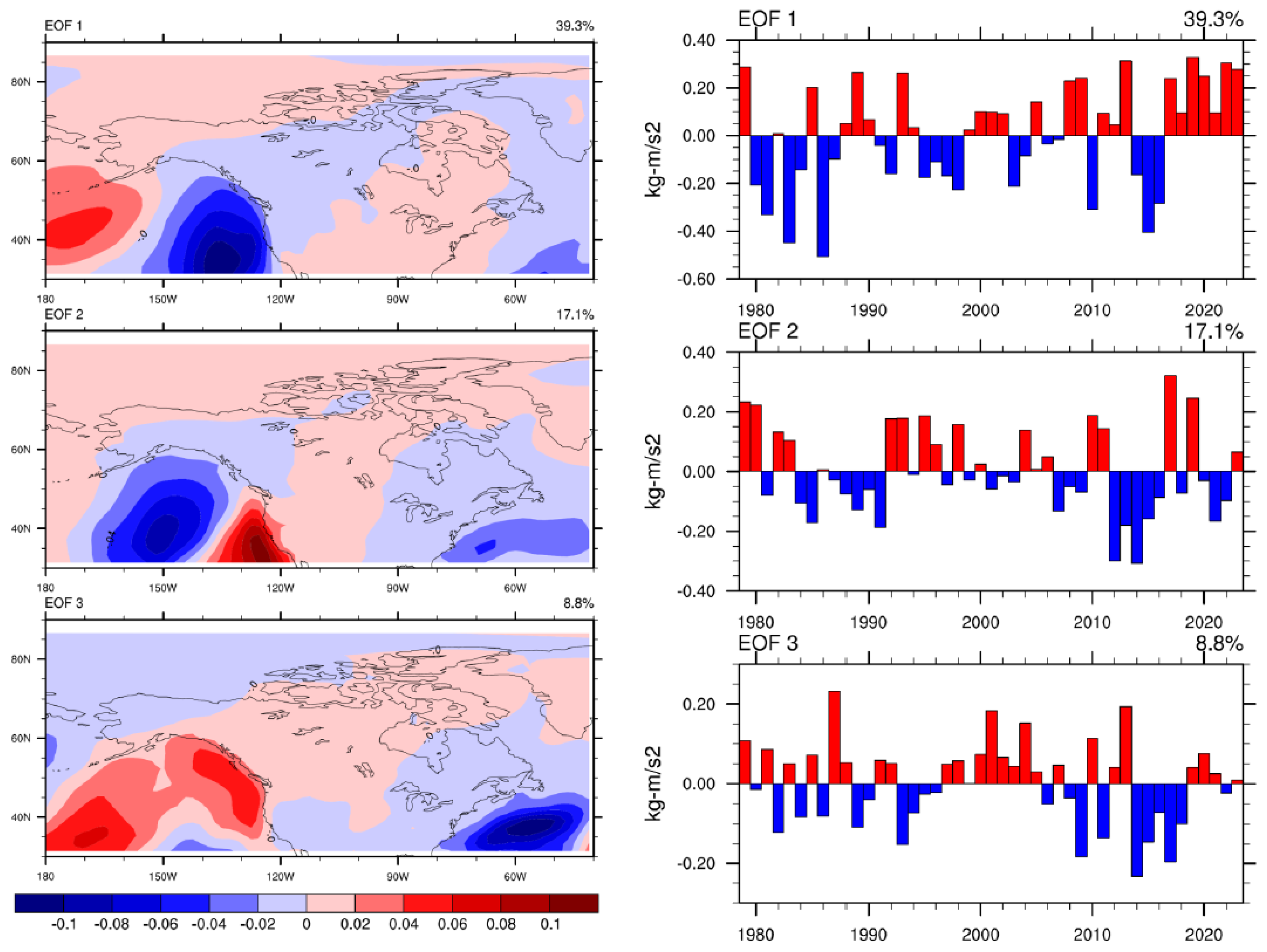 Preprints 188997 g011
