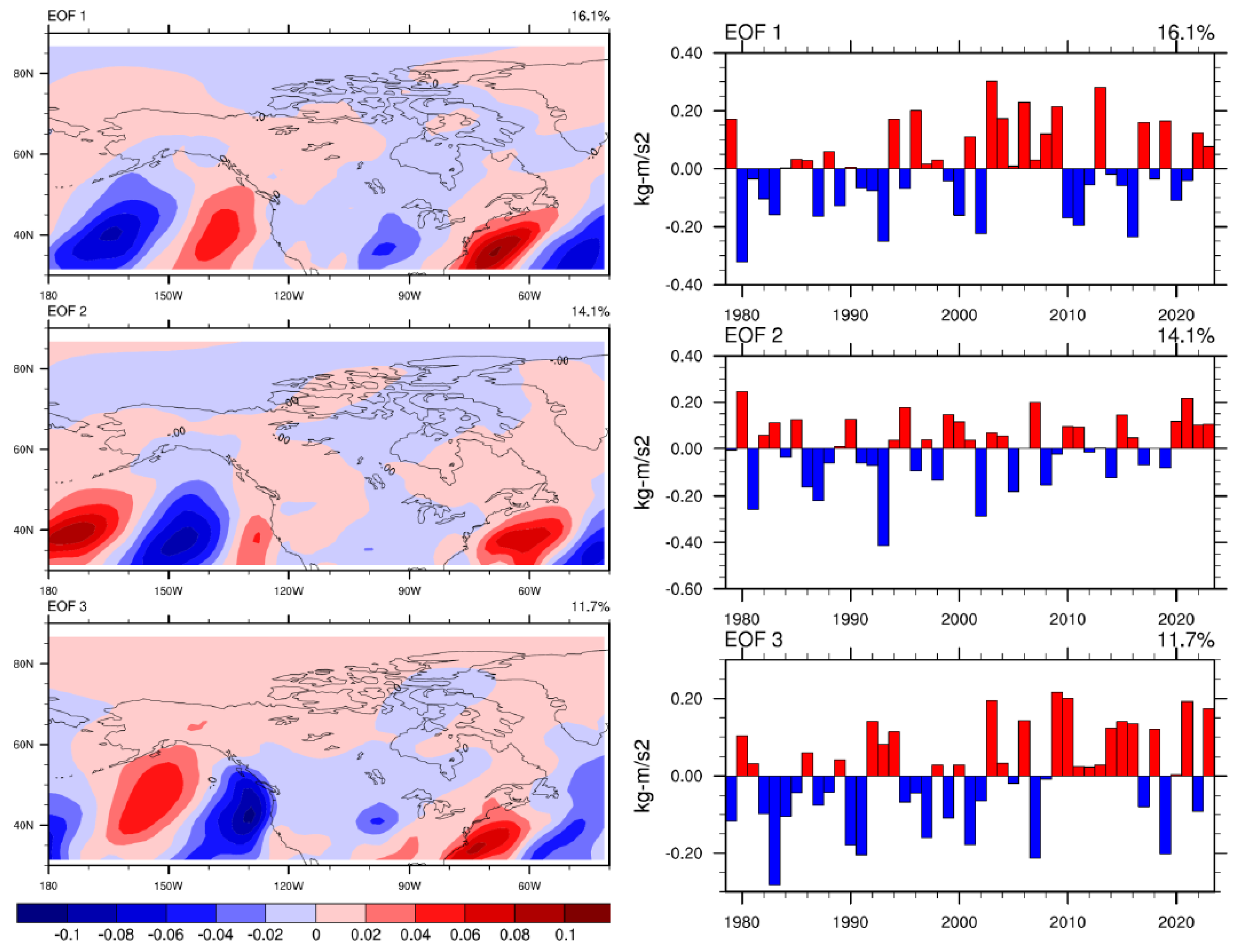 Preprints 188997 g012