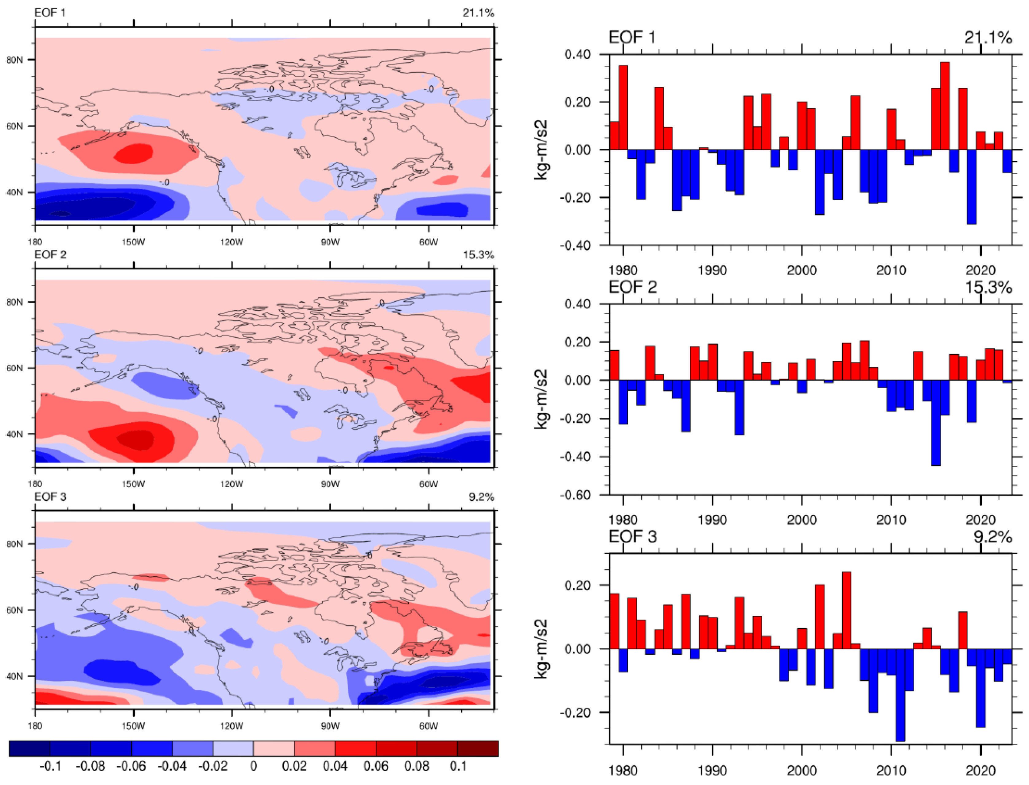 Preprints 188997 g013