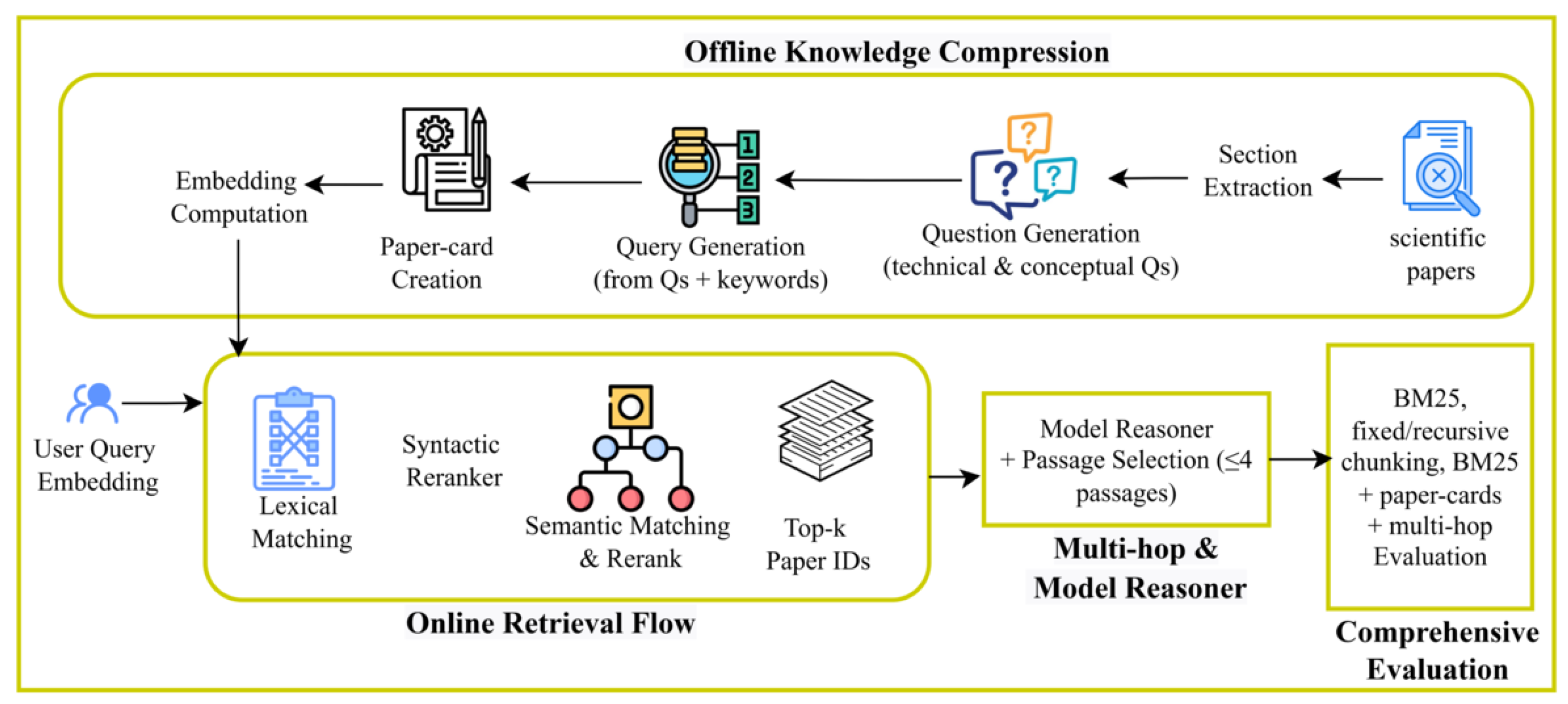 Preprints 195446 g001