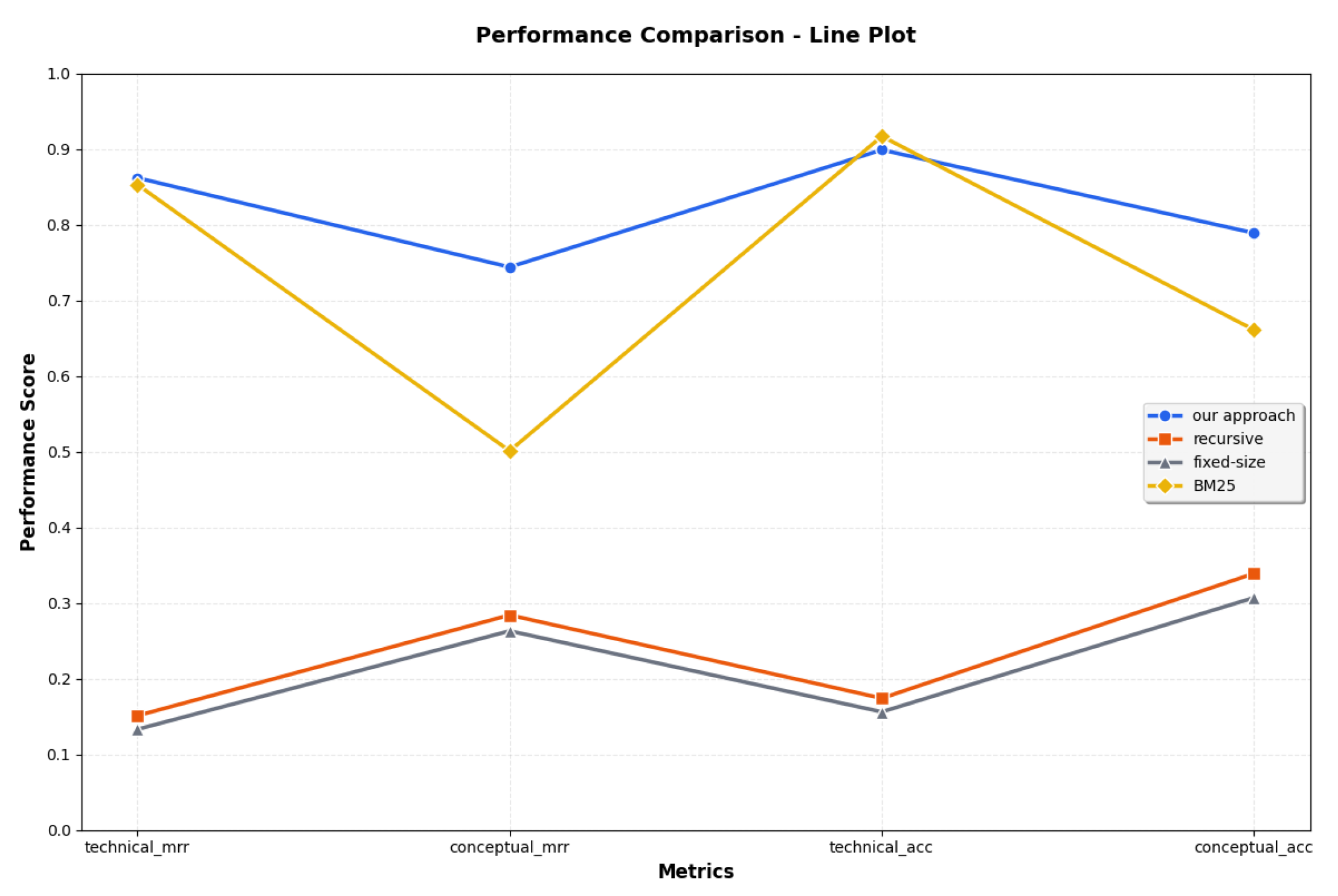 Preprints 195446 g002