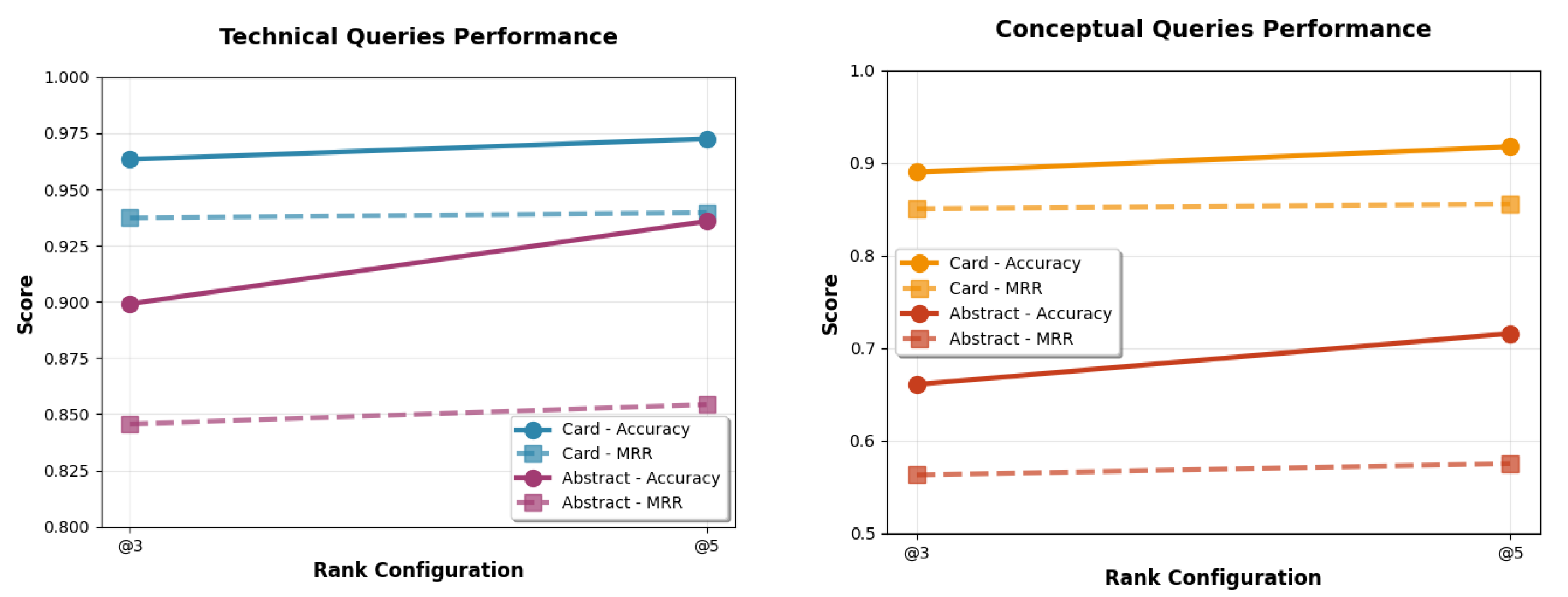 Preprints 195446 g003