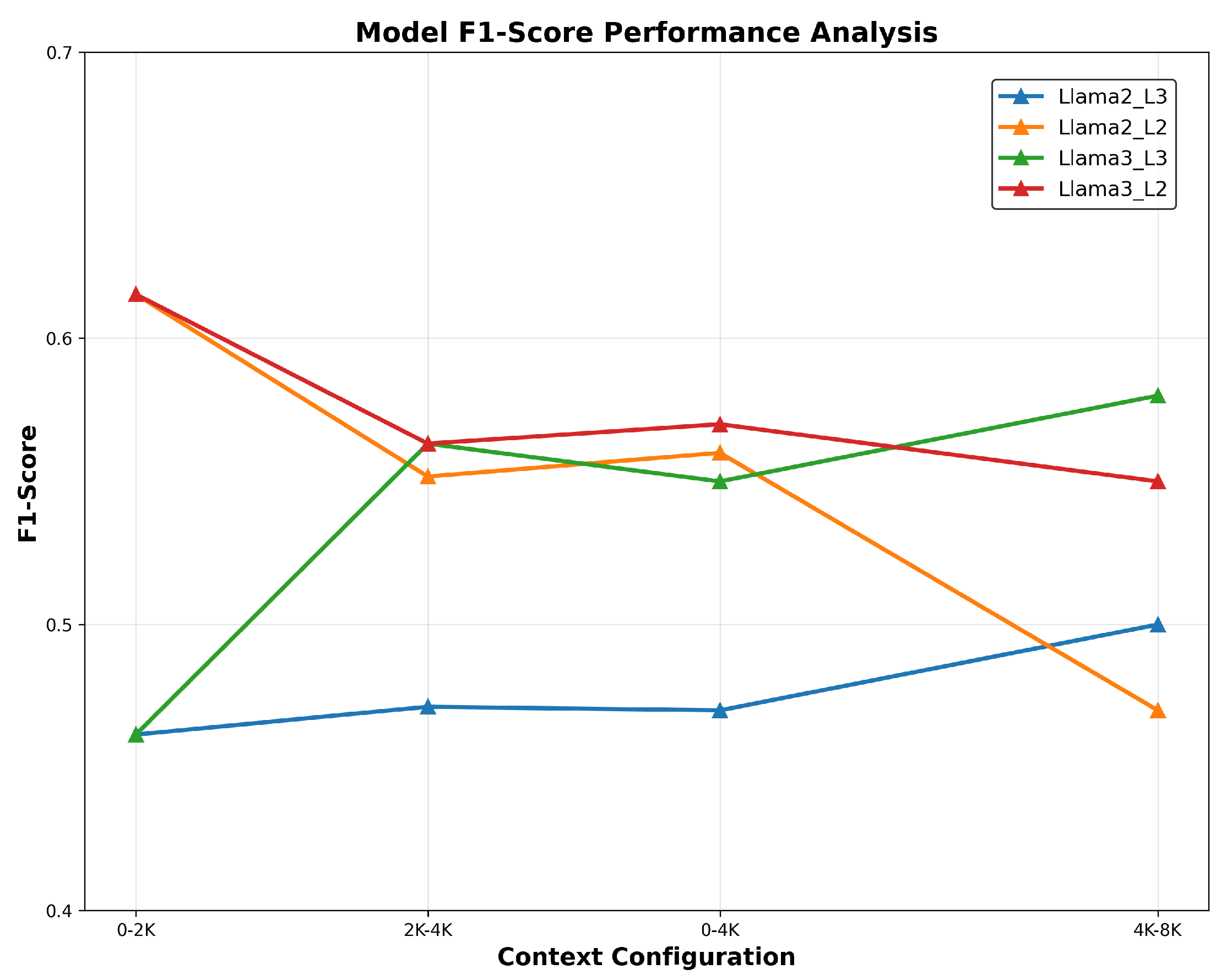 Preprints 195446 g004