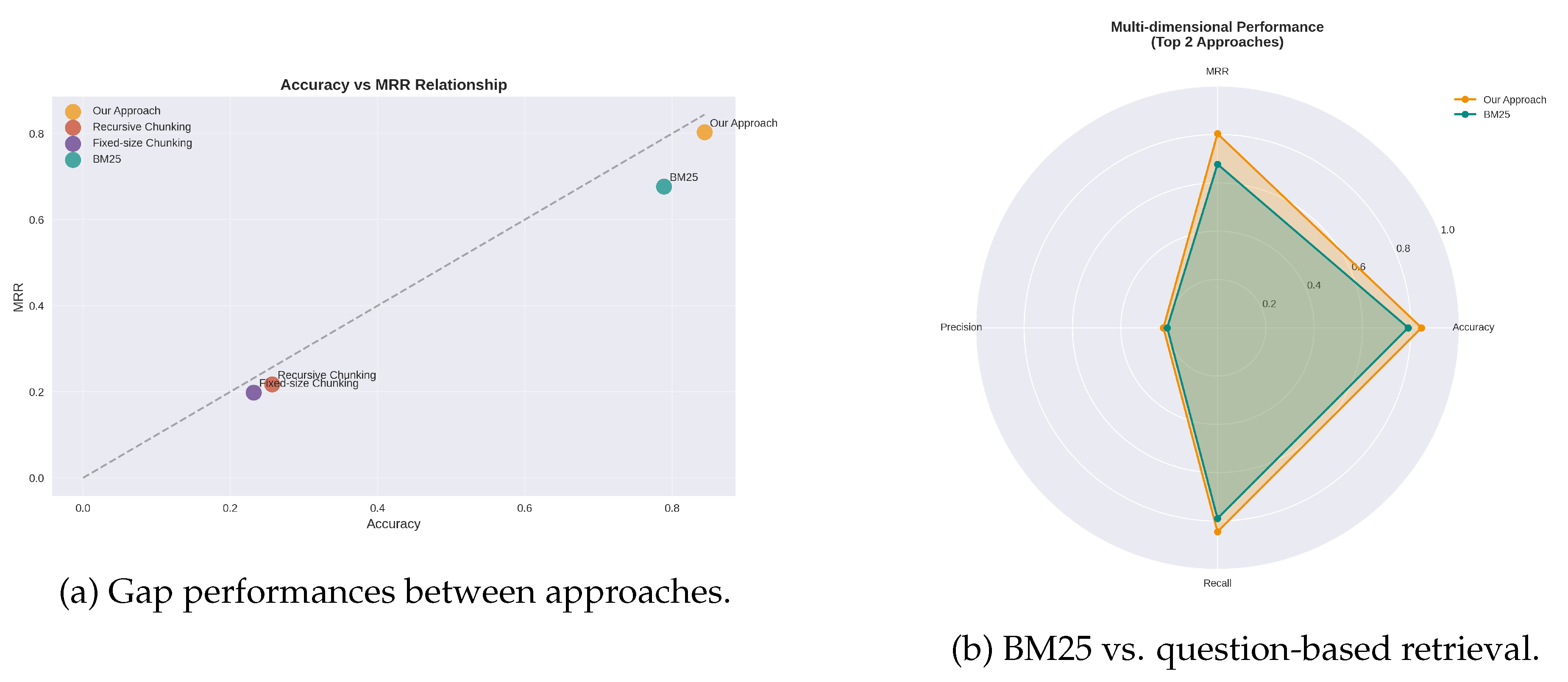 Preprints 195446 g005