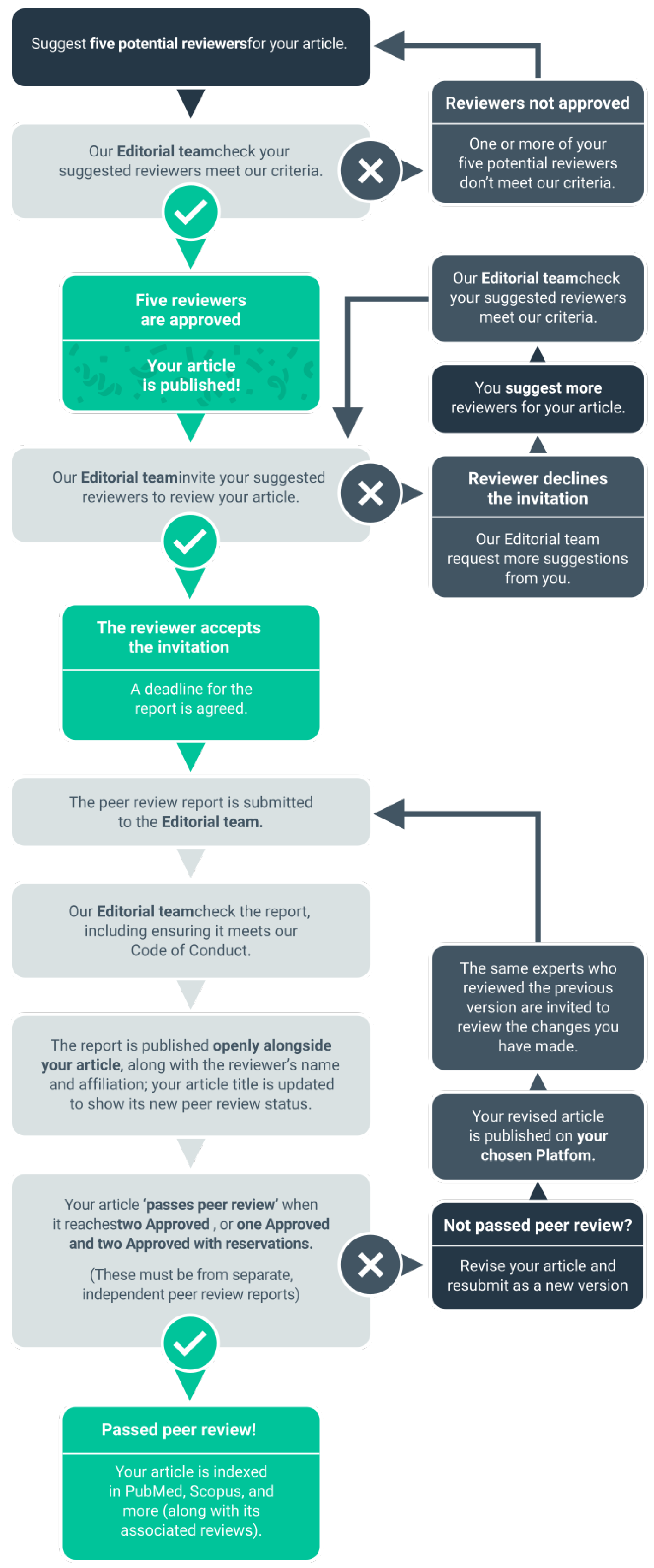 Preprints 160690 g001