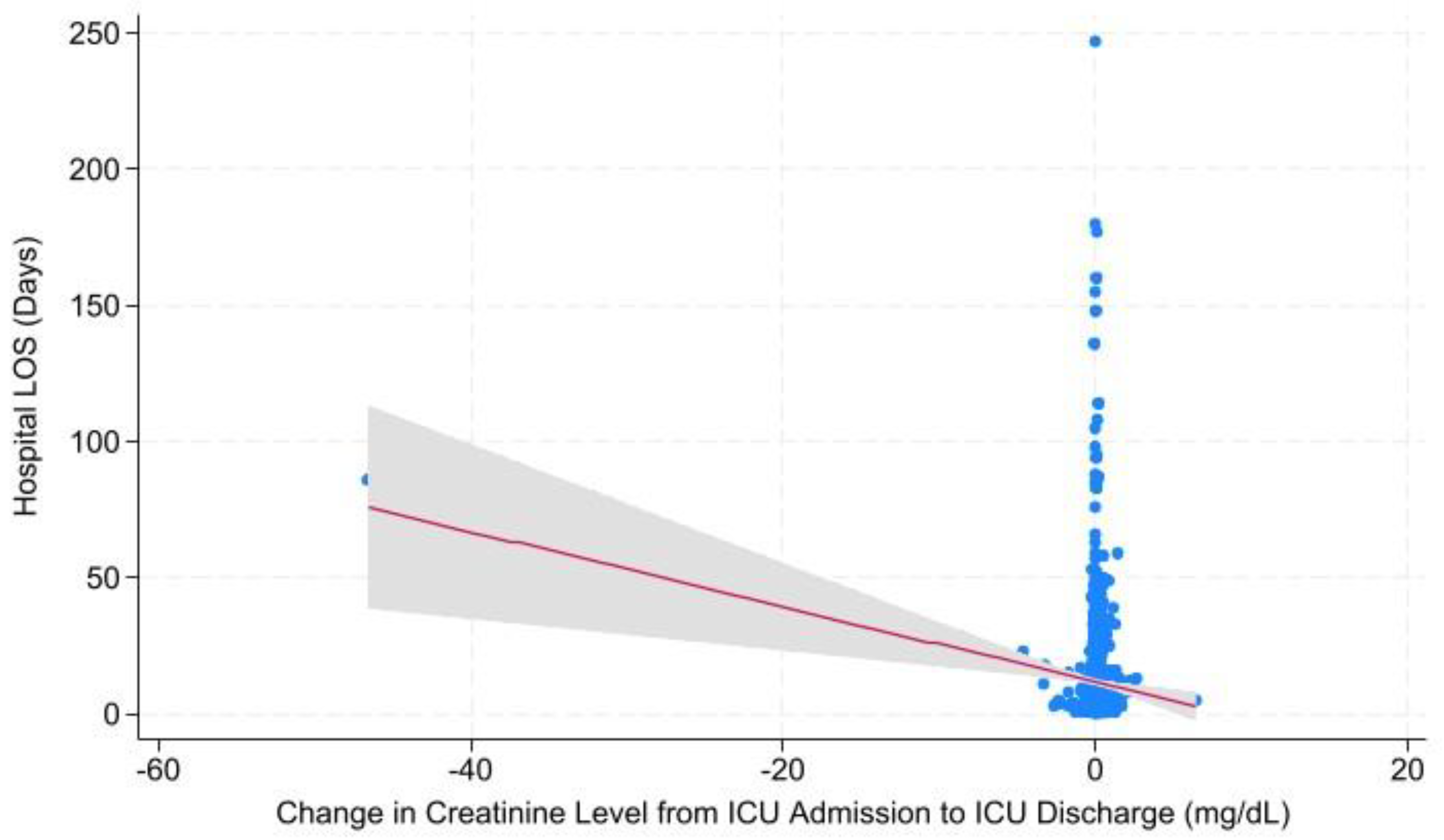 Preprints 170541 g001