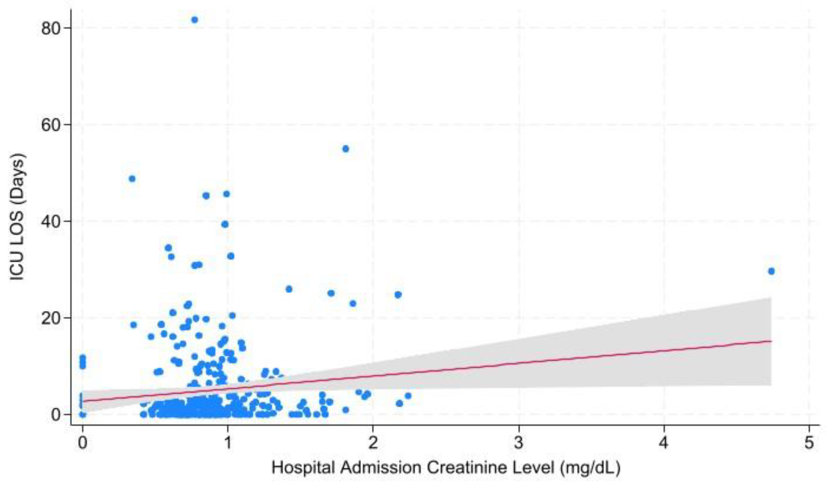 Preprints 170541 g002