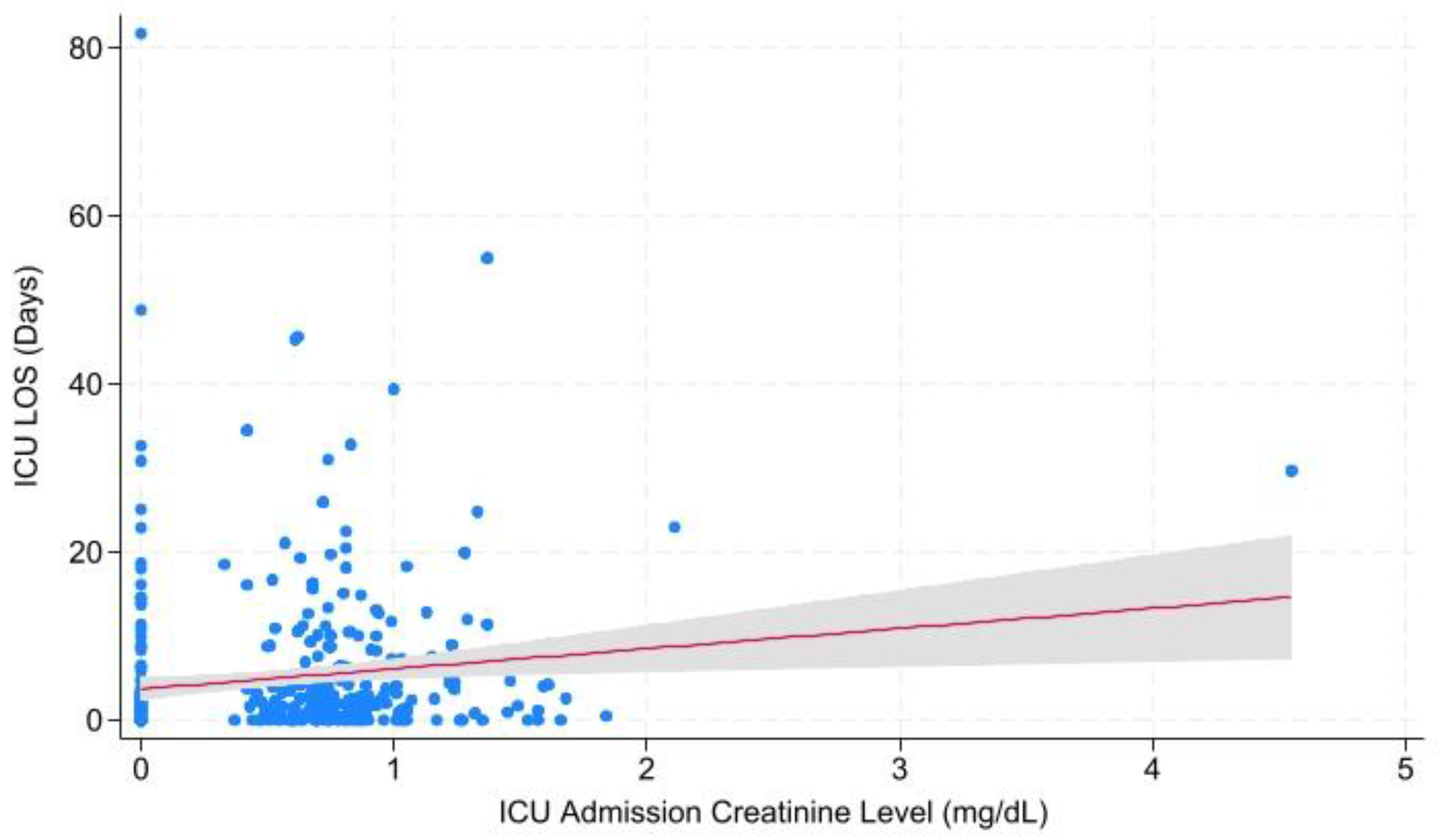 Preprints 170541 g003