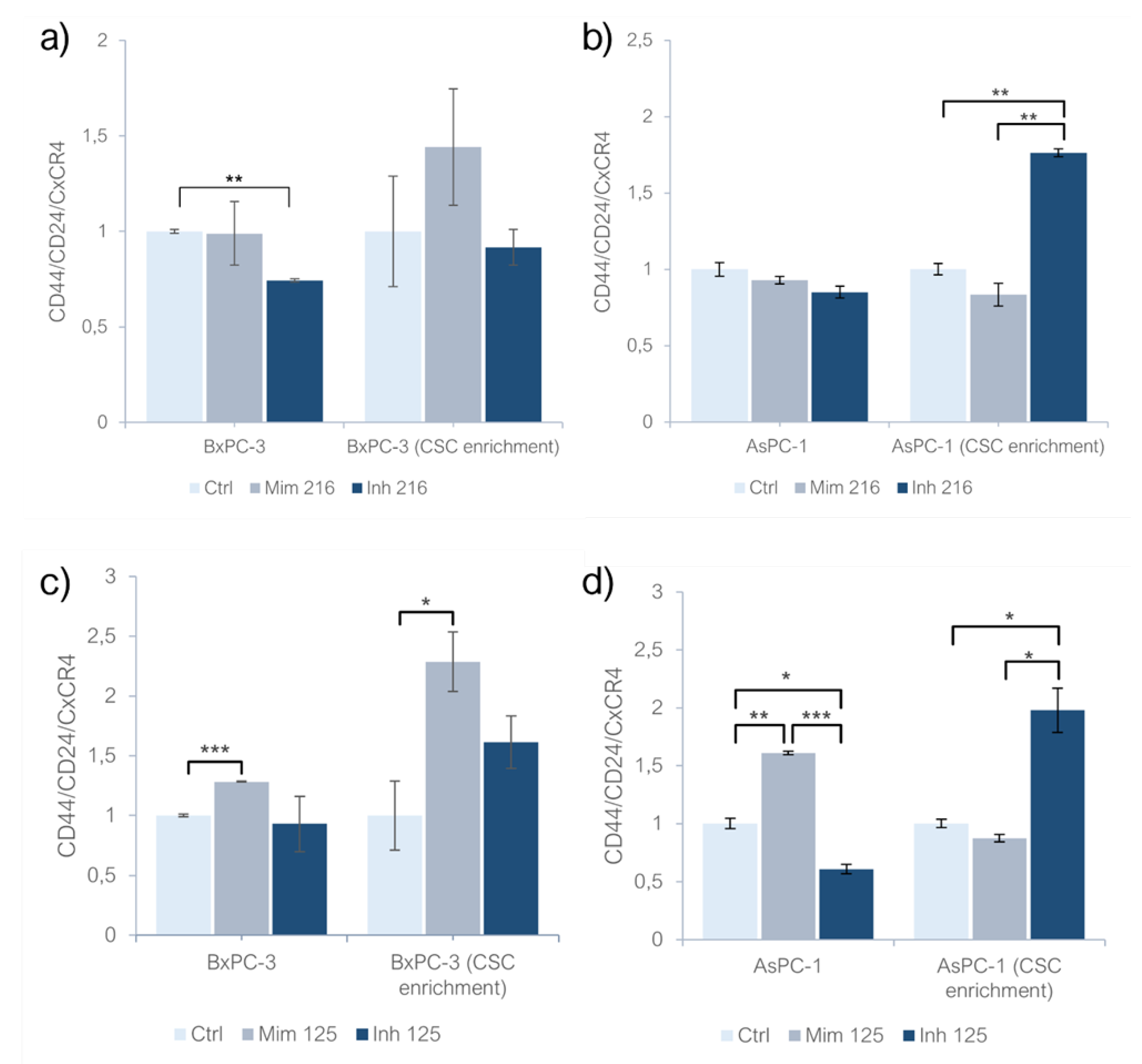 Preprints 147421 g001