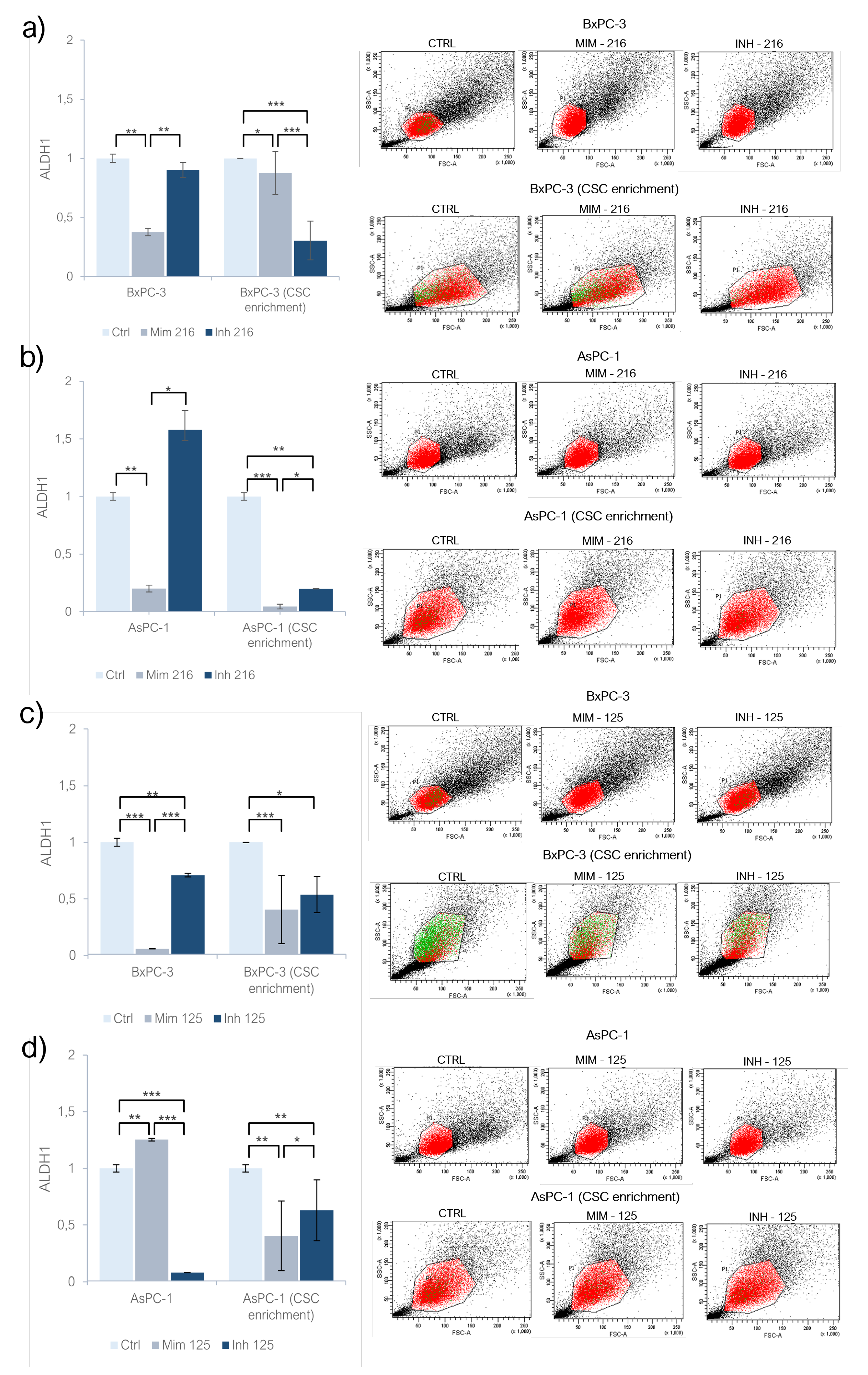 Preprints 147421 g002