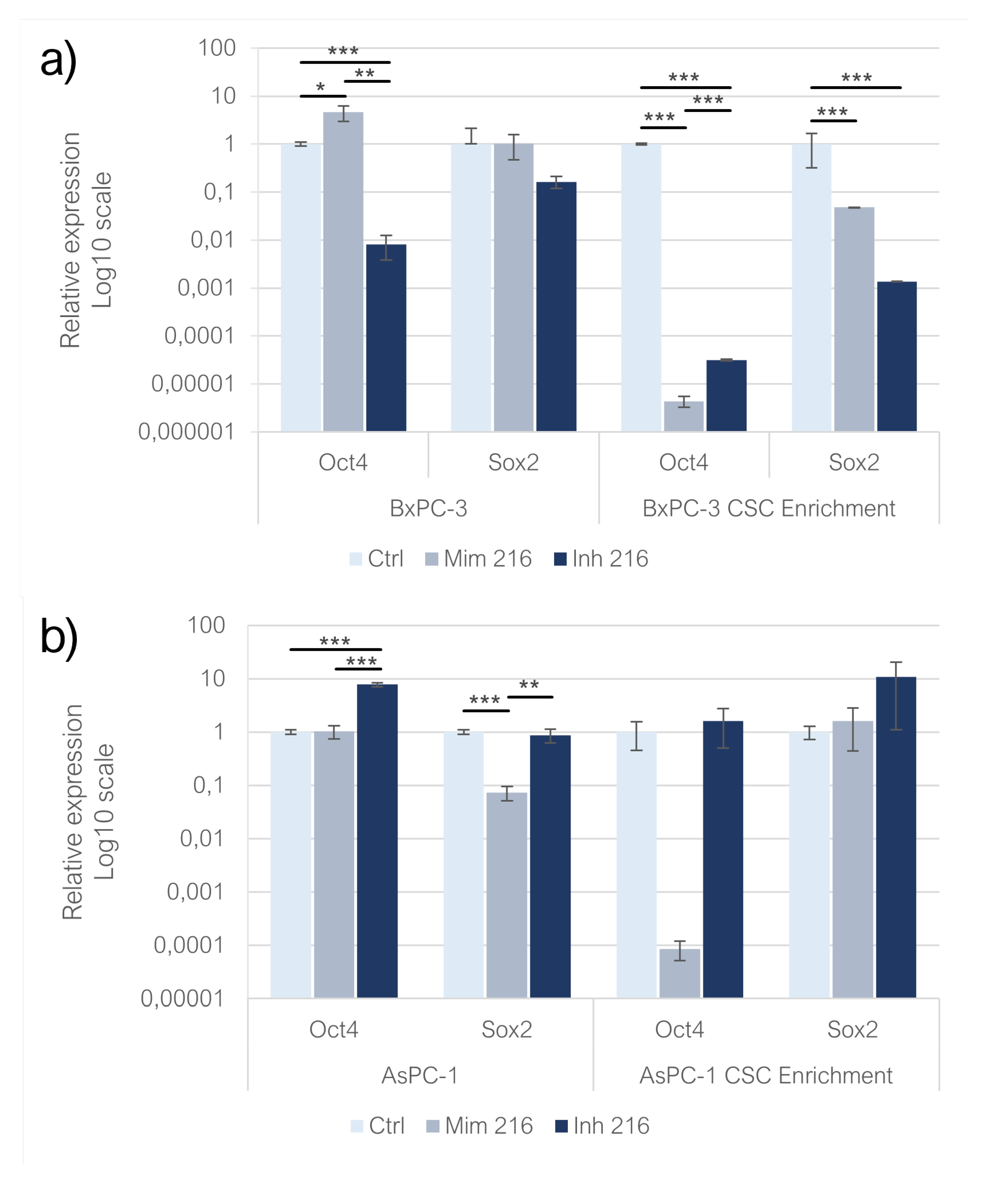Preprints 147421 g003