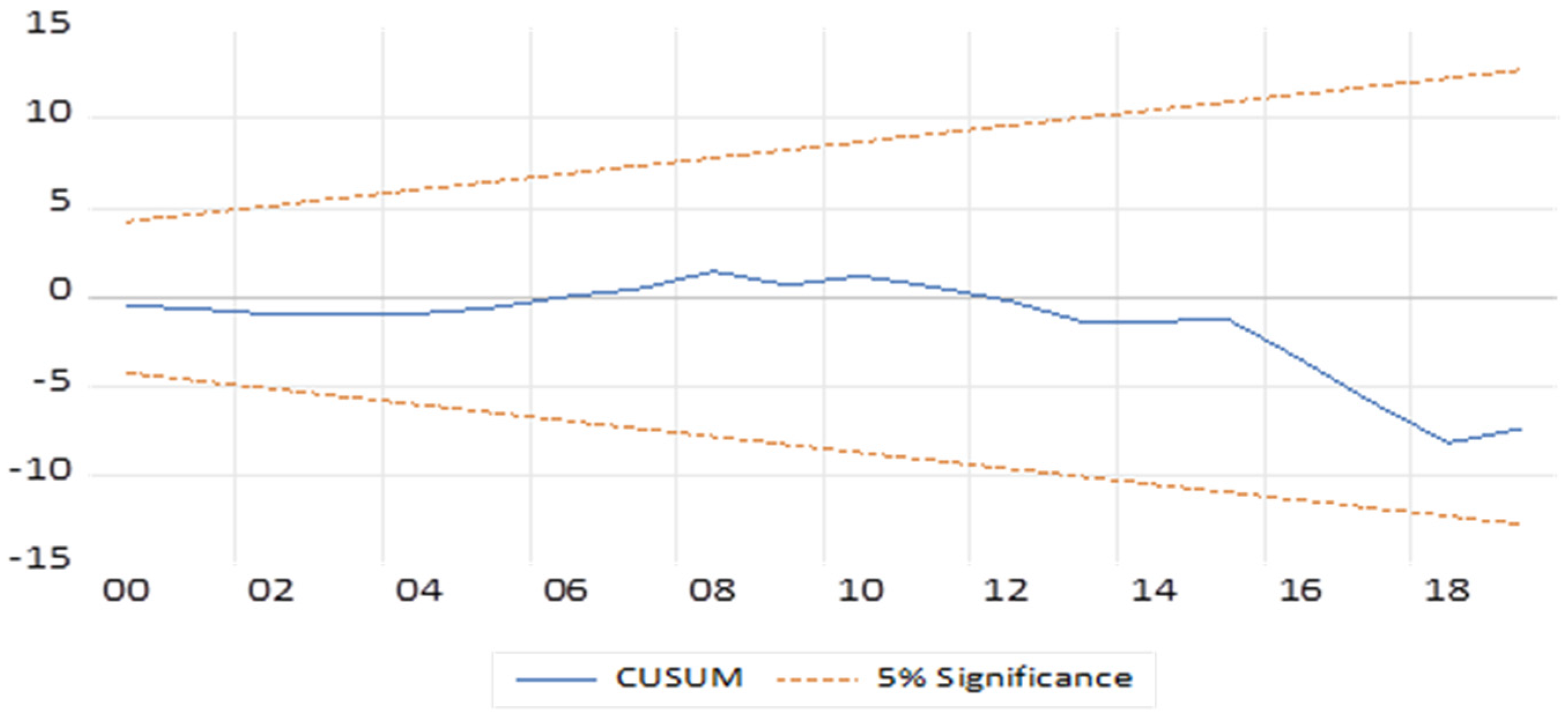 Preprints 153596 g001