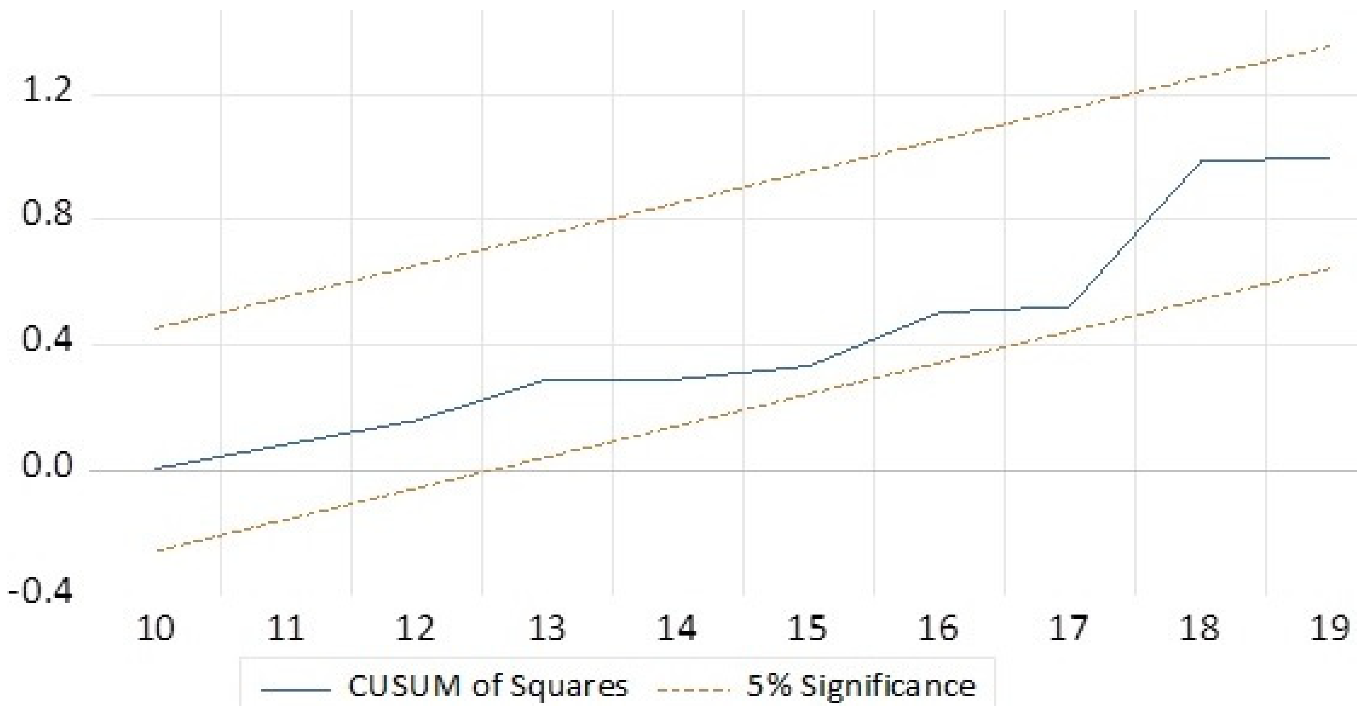 Preprints 153596 g002