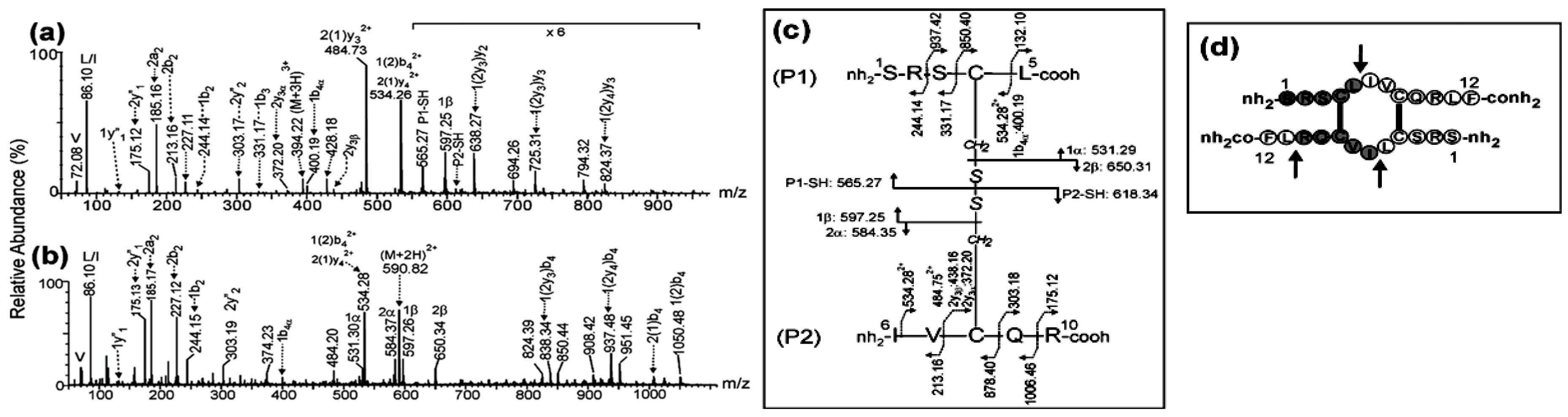 Preprints 144734 g001