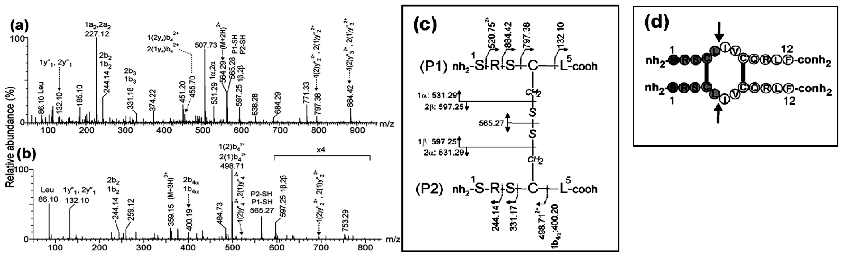 Preprints 144734 g002