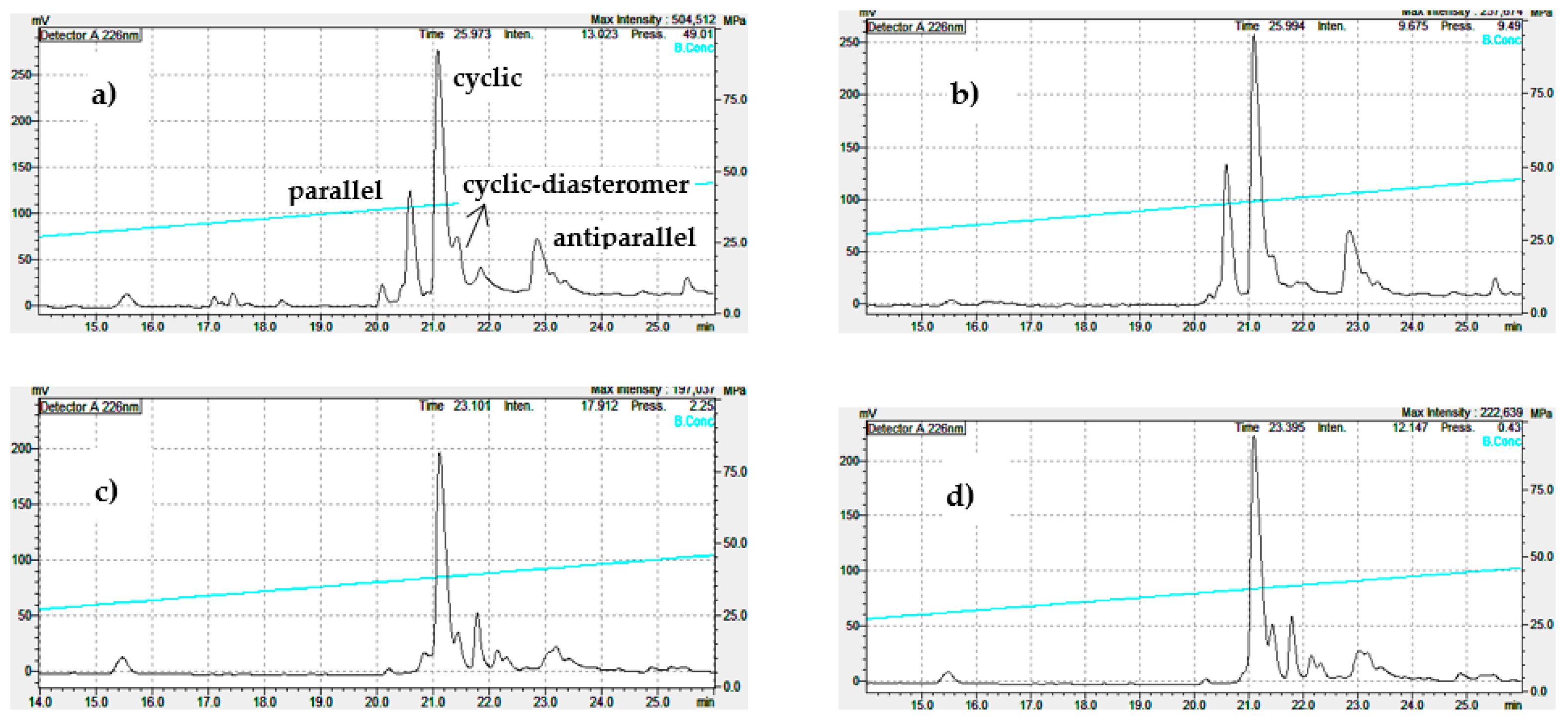 Preprints 144734 g005