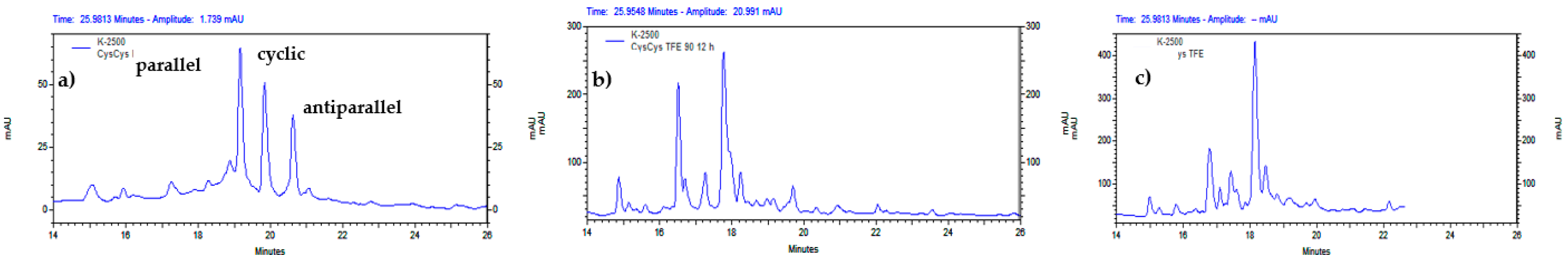 Preprints 144734 g006