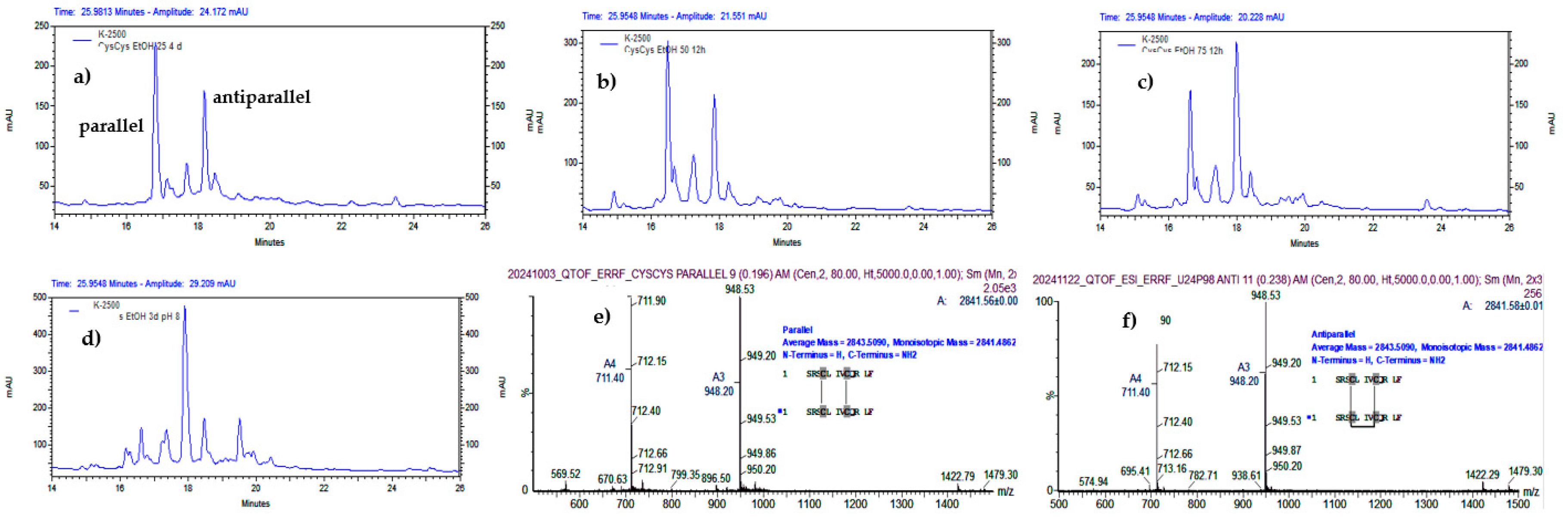 Preprints 144734 g007