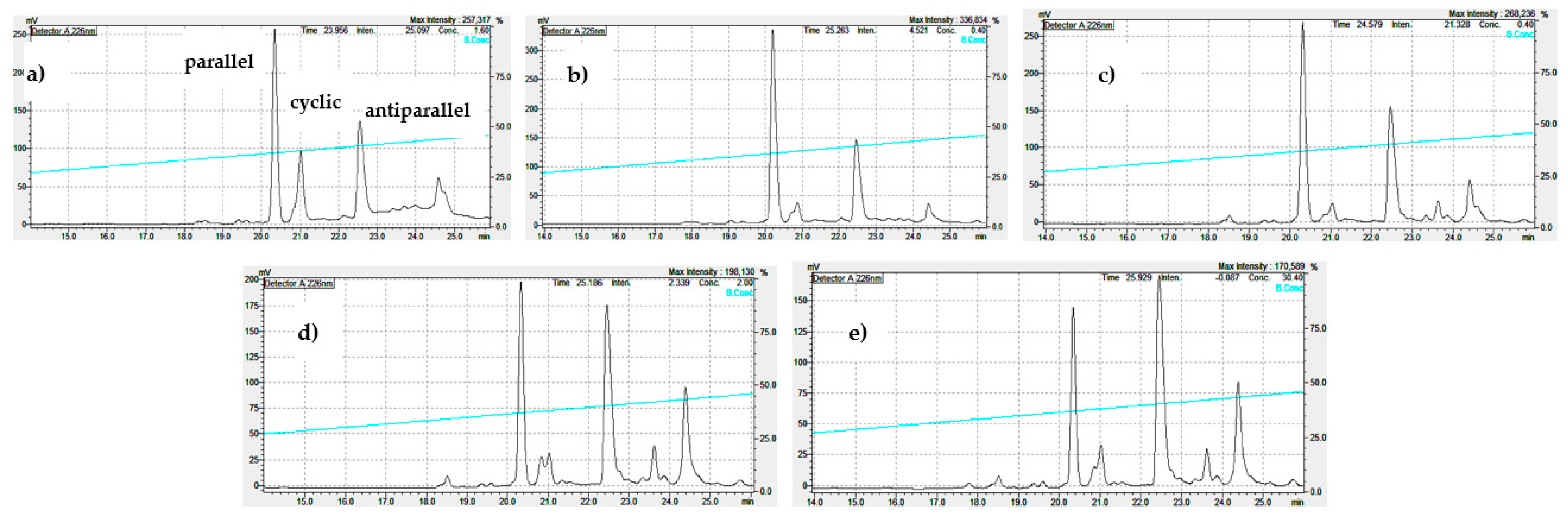 Preprints 144734 g009