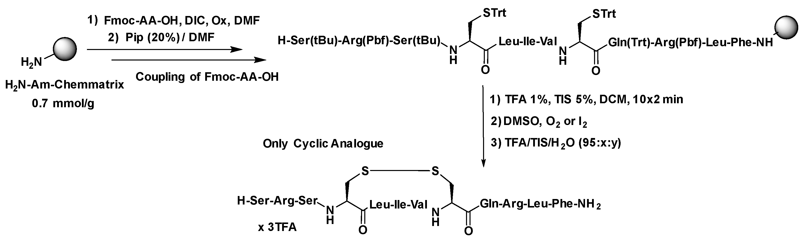 Preprints 144734 sch001