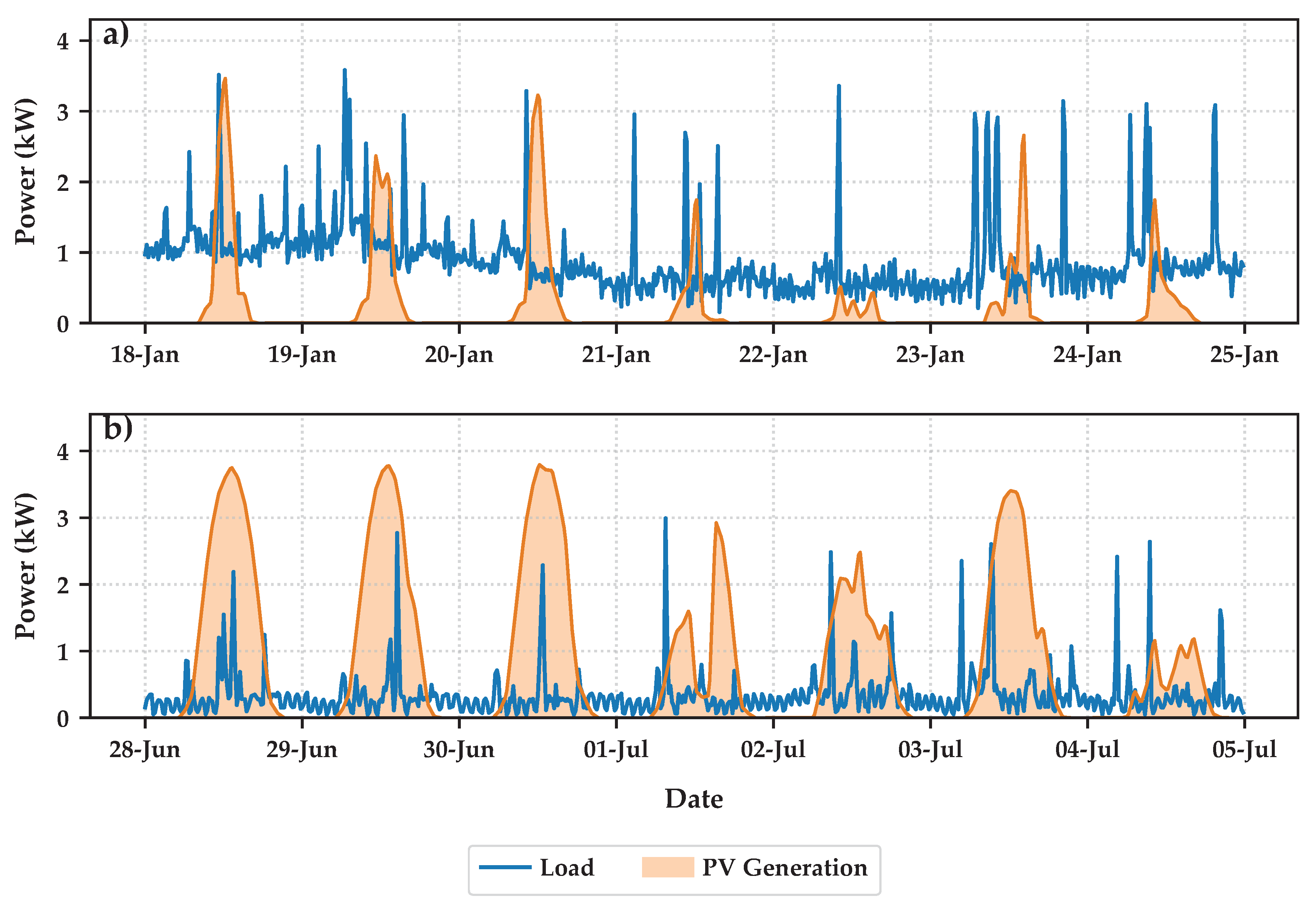 Preprints 203771 g002 Preprints 203771 g002