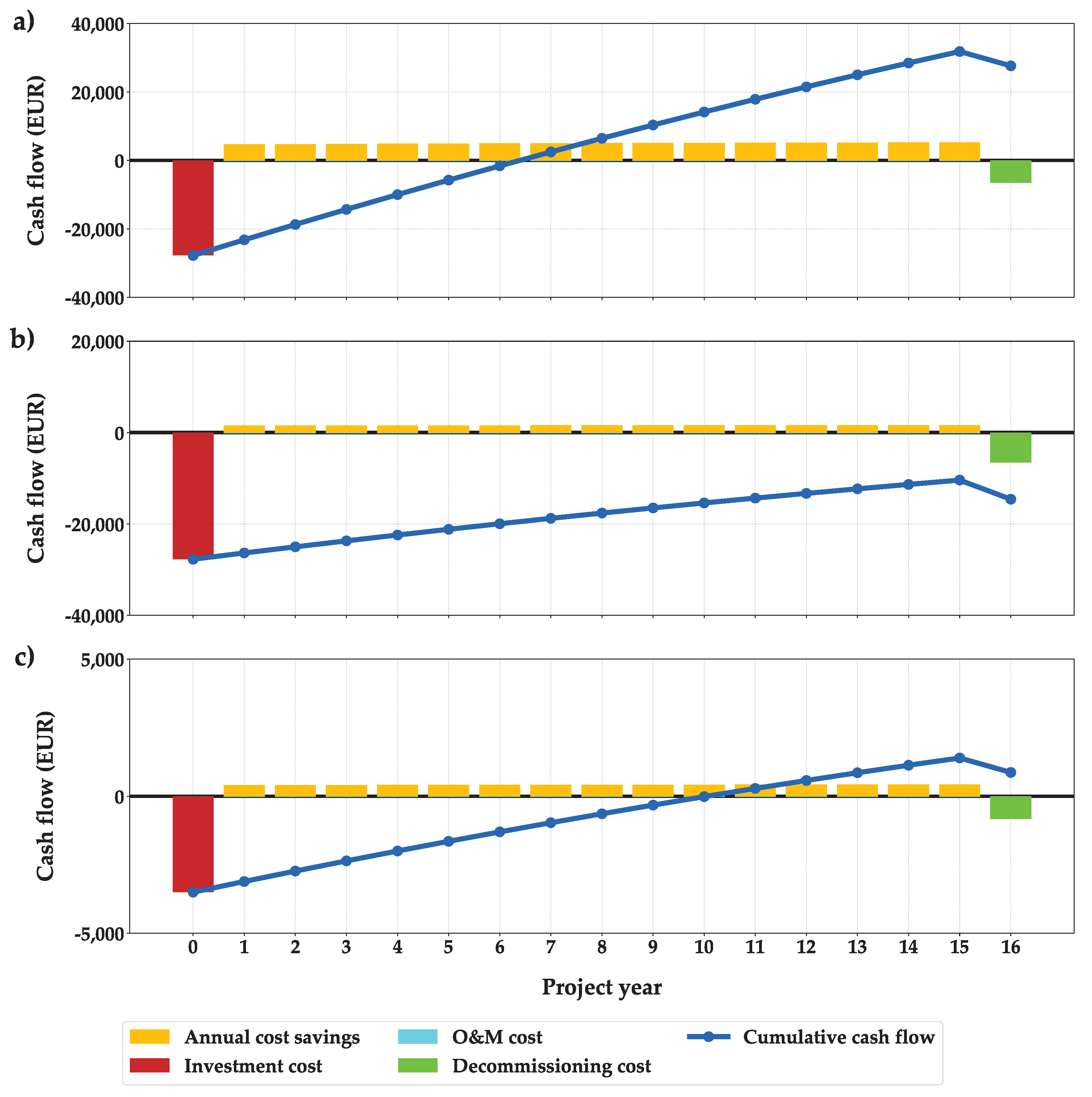 Preprints 203771 g008 Preprints 203771 g008