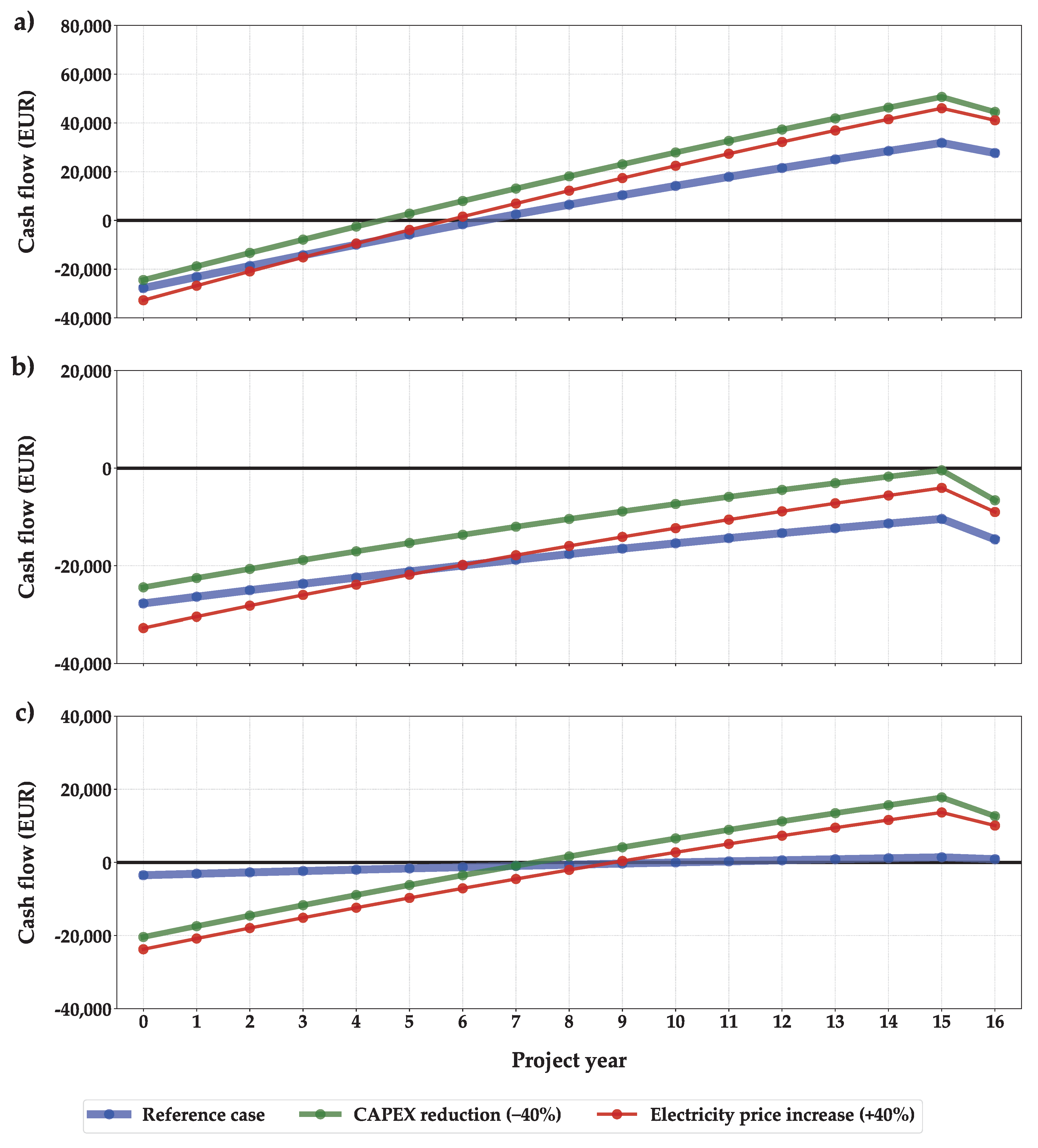 Preprints 203771 g009 Preprints 203771 g009