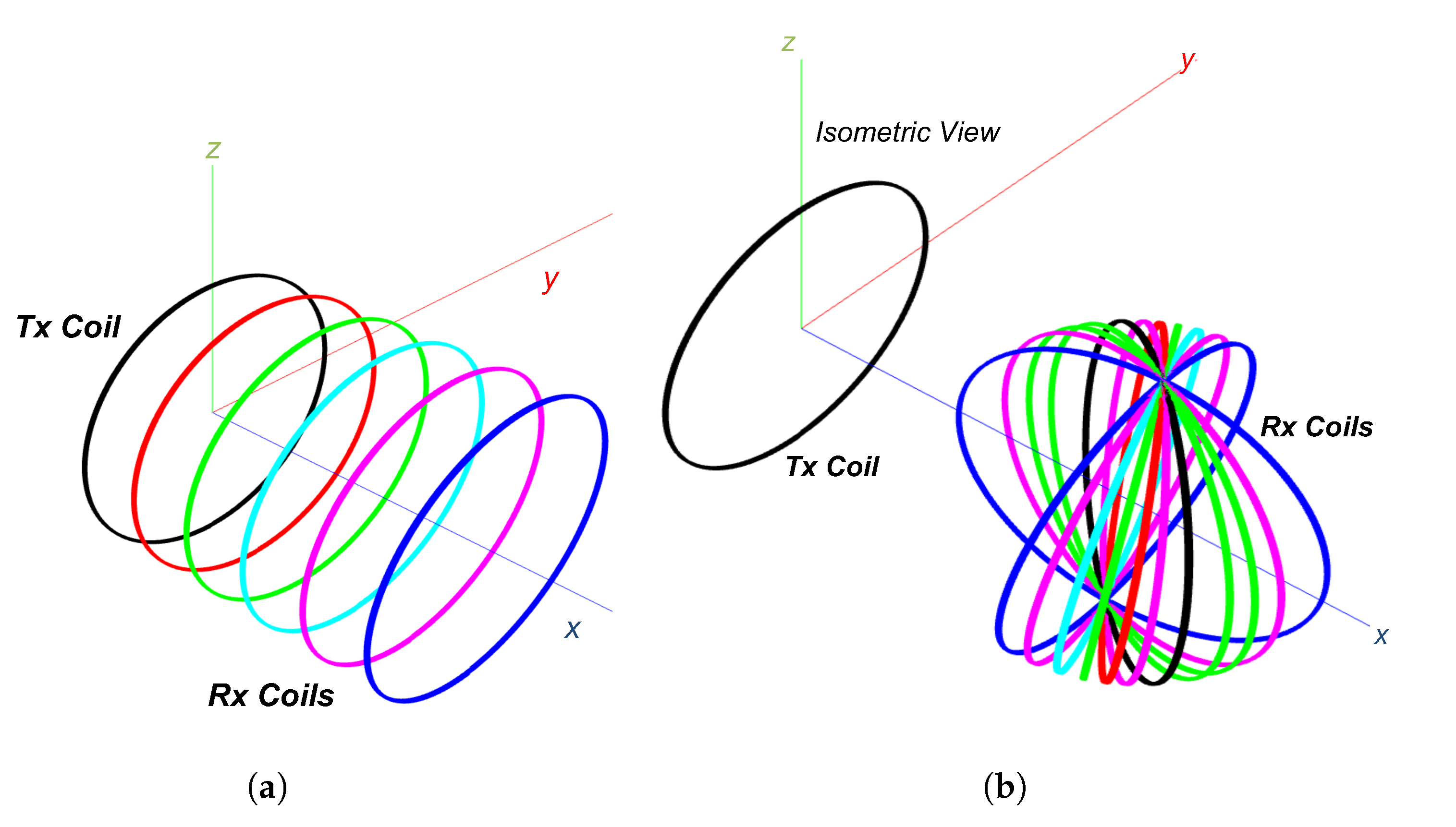 Preprints 157948 g005