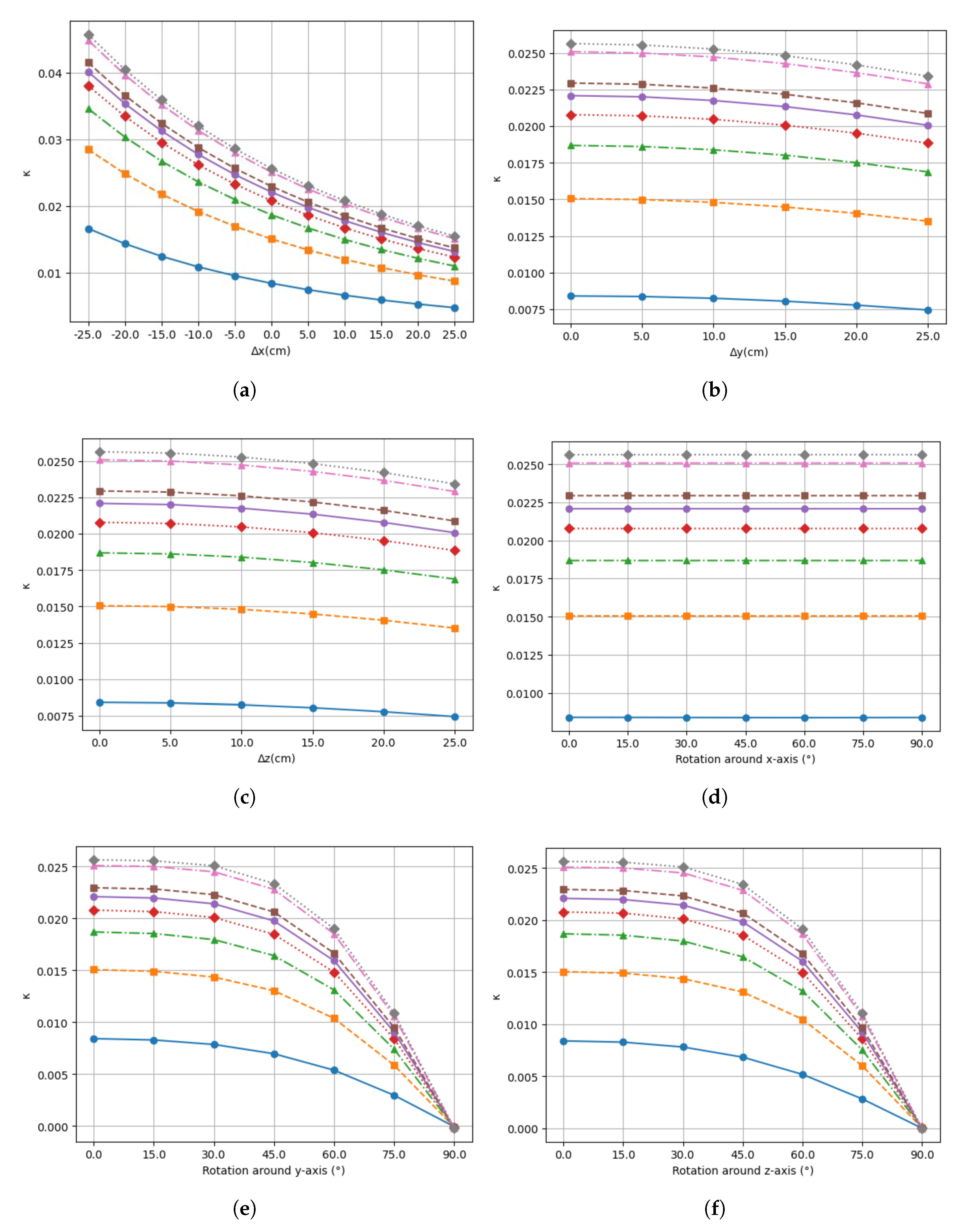 Preprints 157948 g006