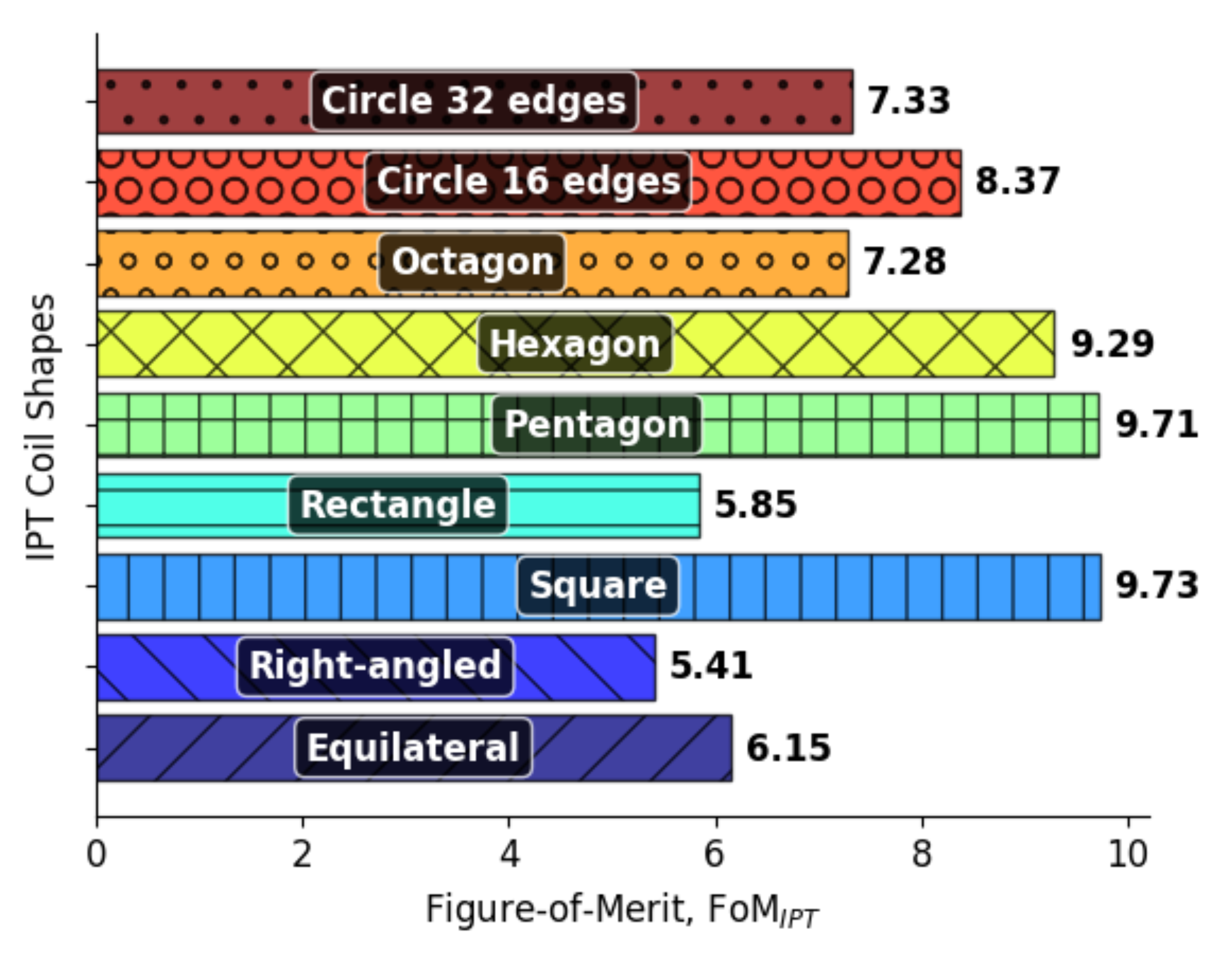 Preprints 157948 g007