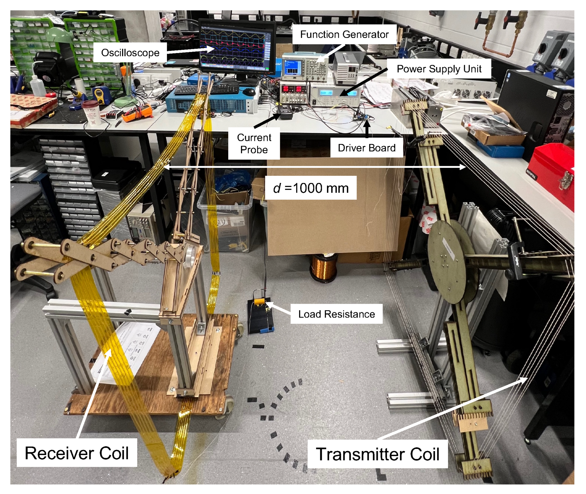 Preprints 157948 g010