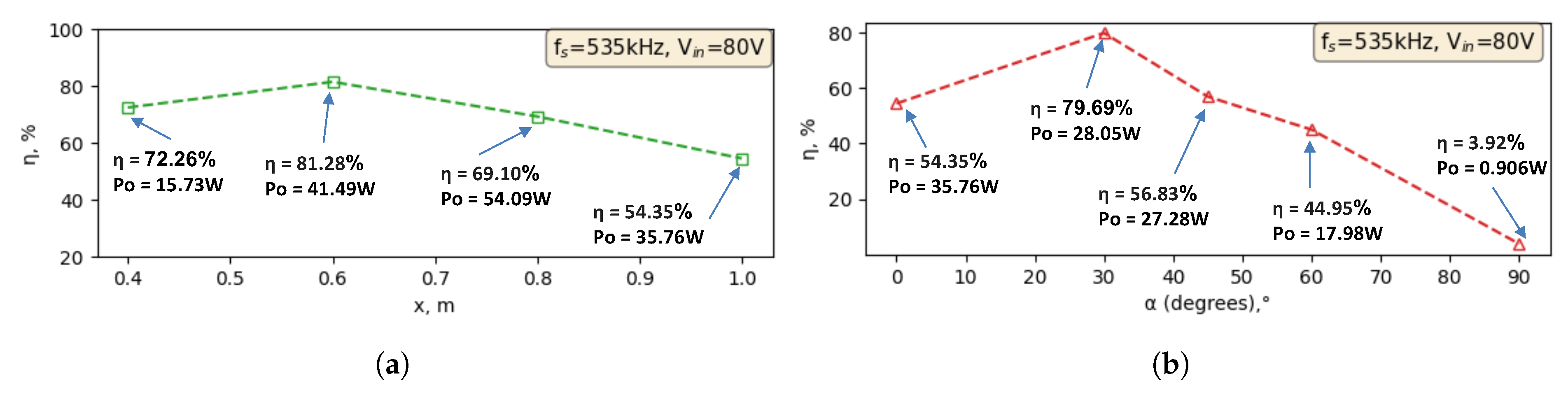 Preprints 157948 g011
