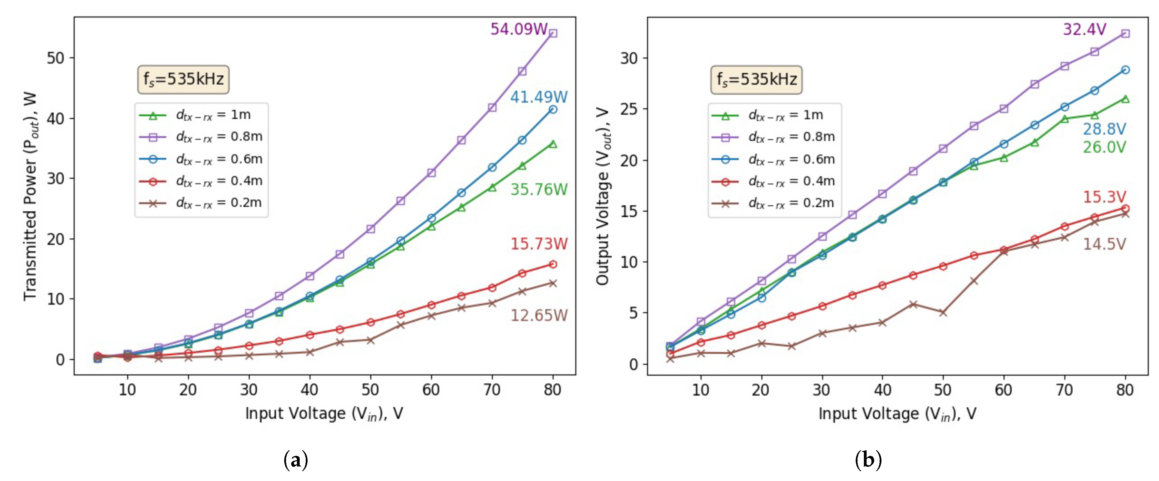 Preprints 157948 g012