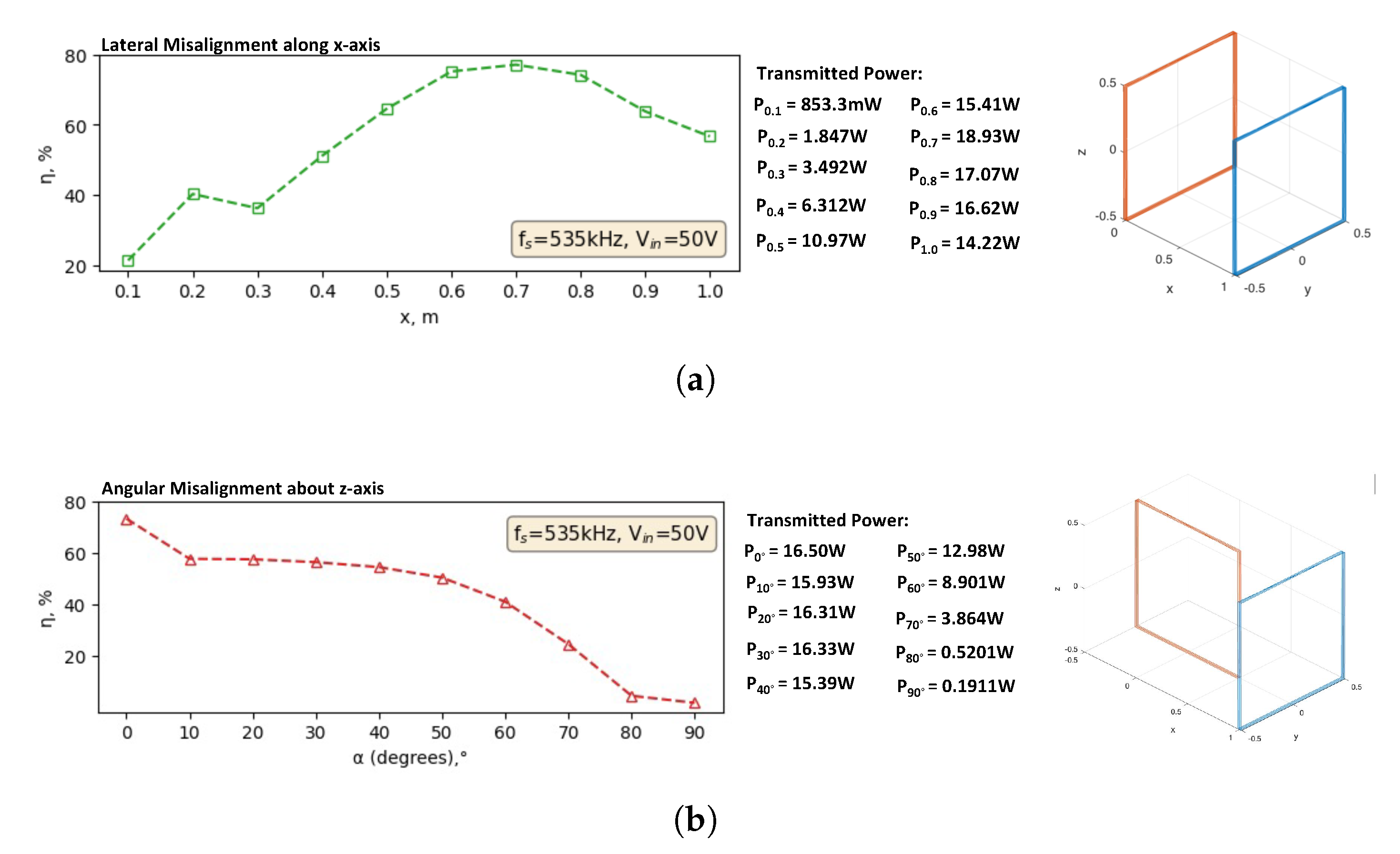 Preprints 157948 g015