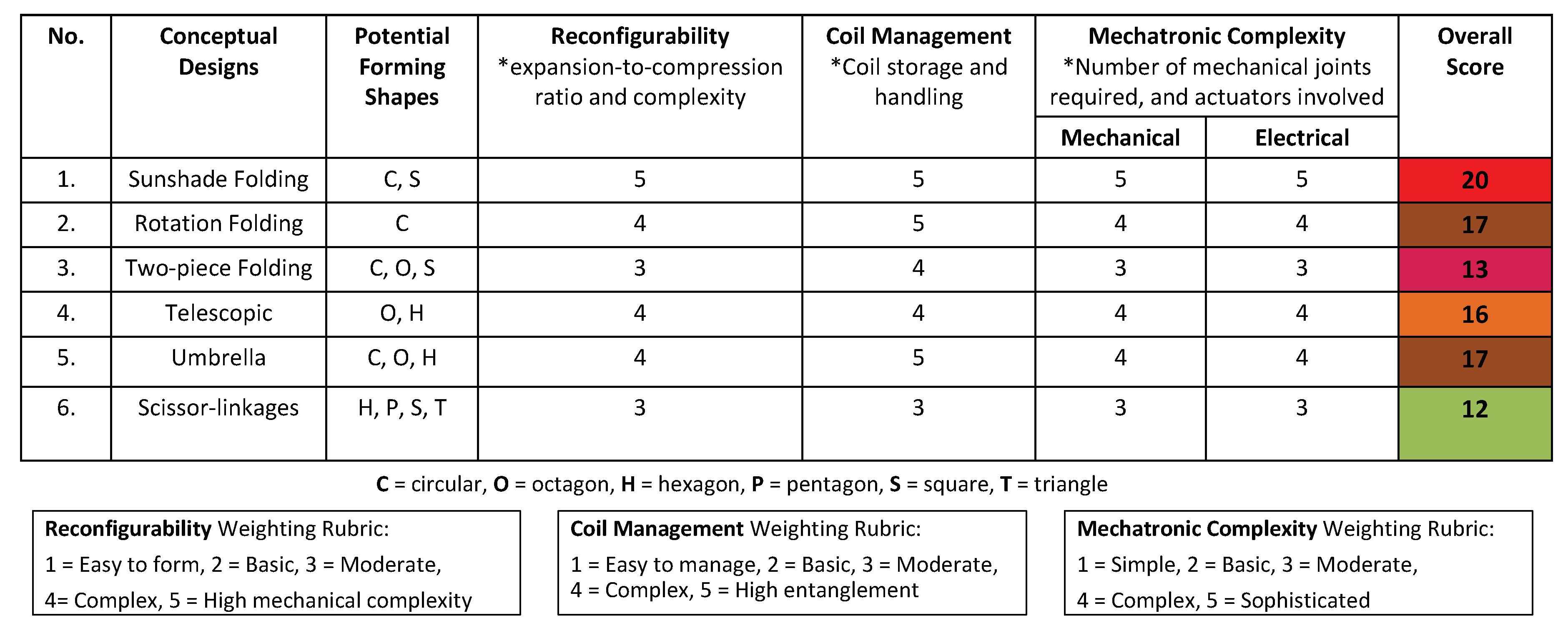 Preprints 157948 i001