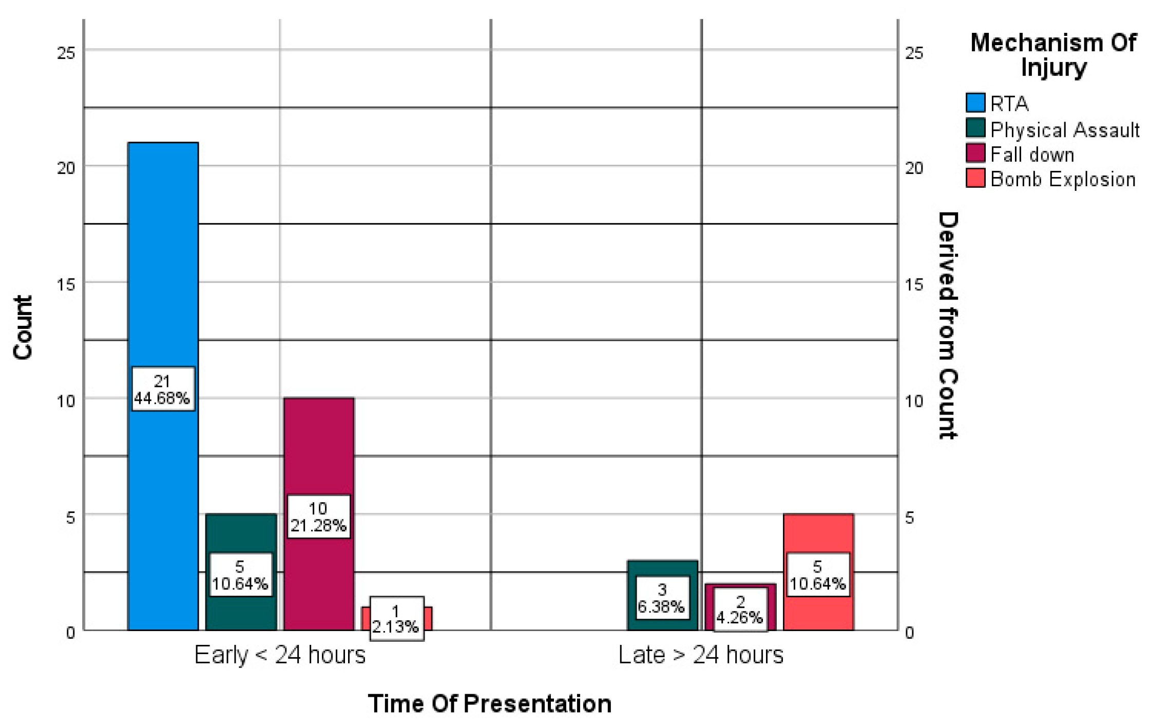 Preprints 141438 g001