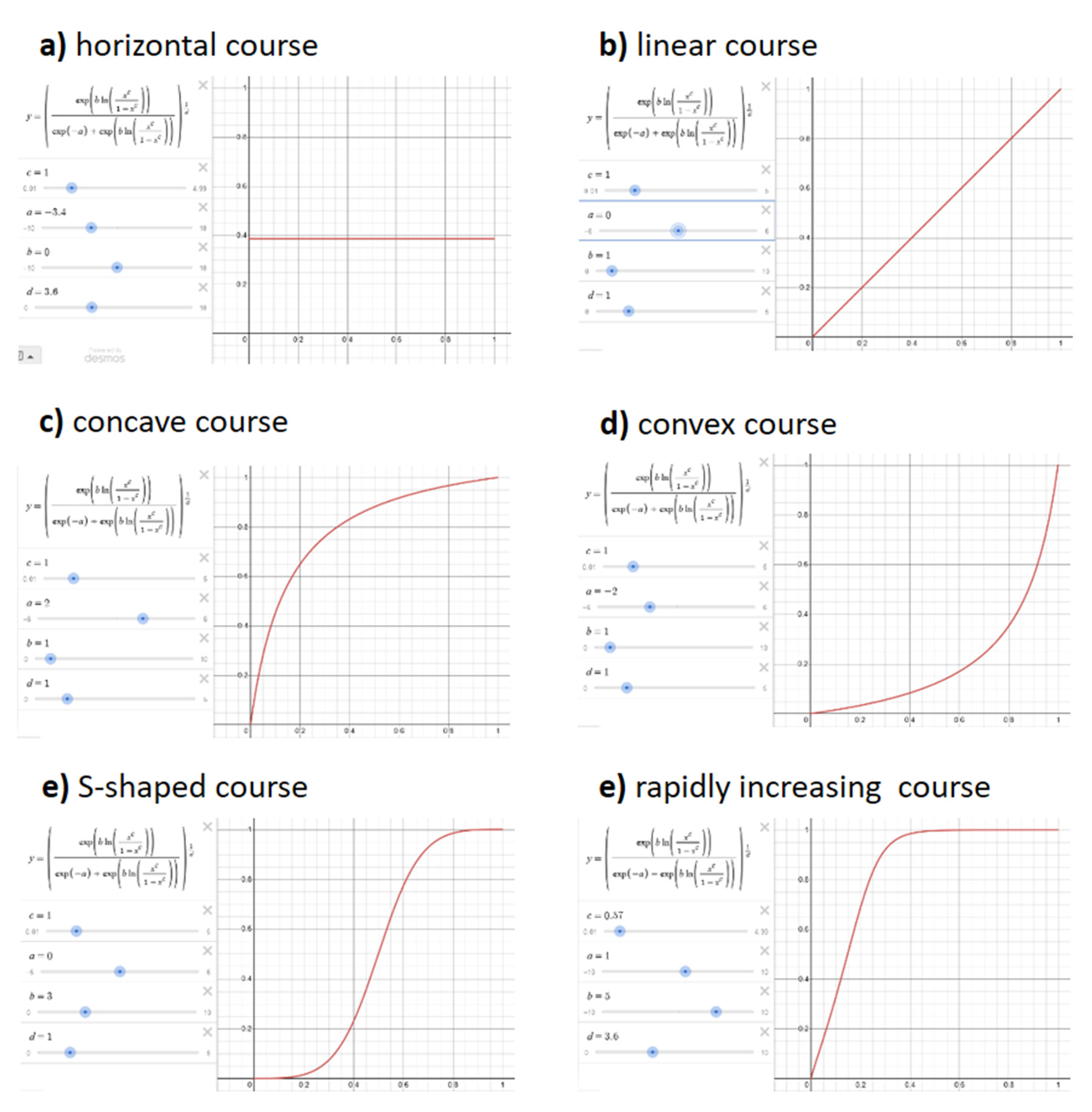 Preprints 150779 g001