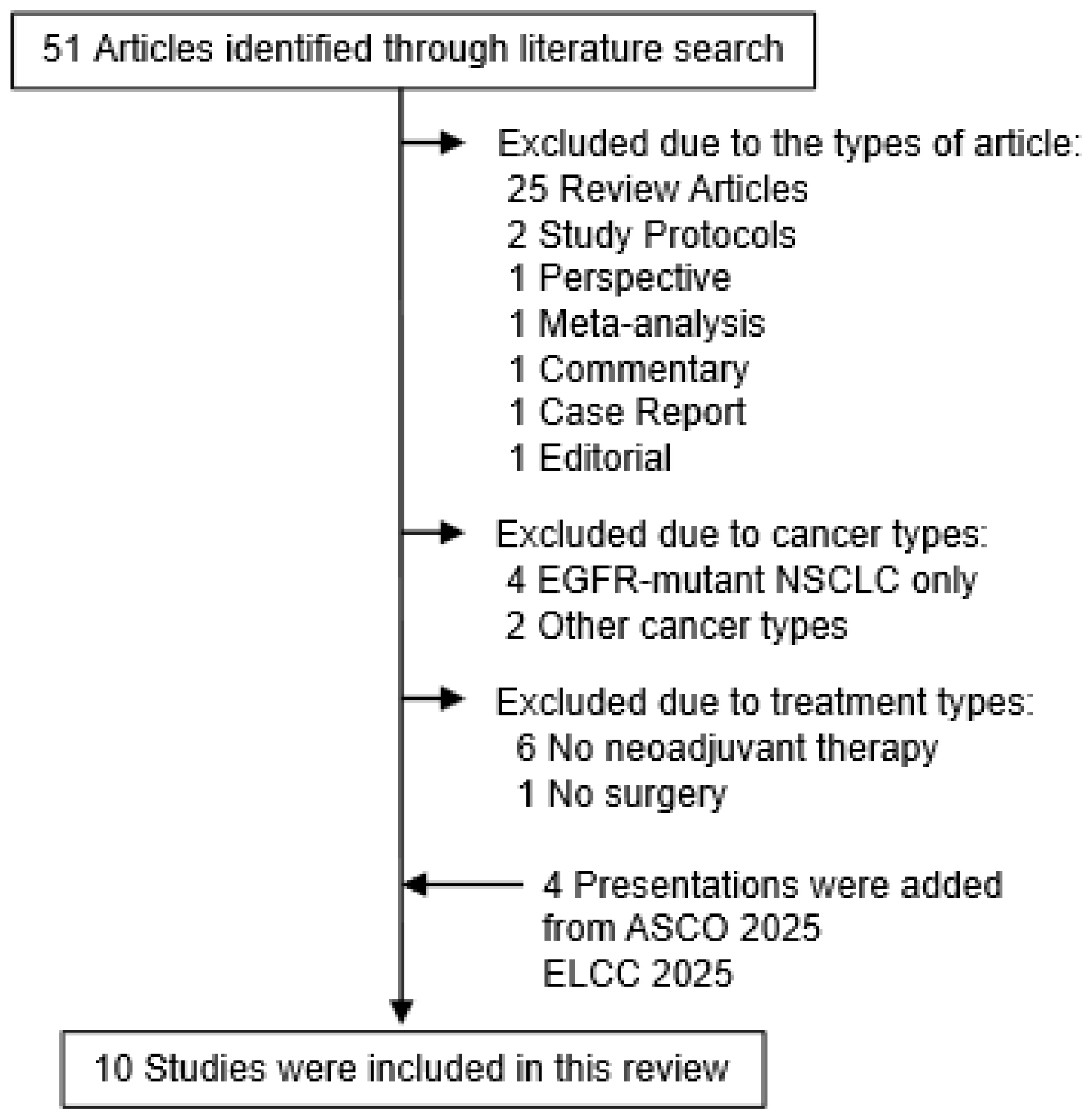 Preprints 170444 g001