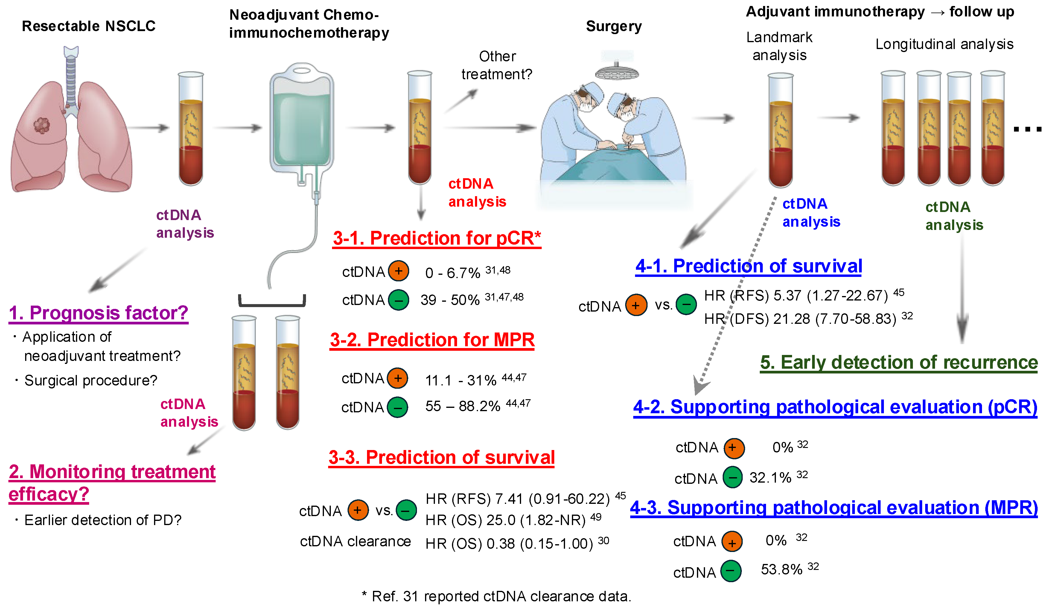 Preprints 170444 g004