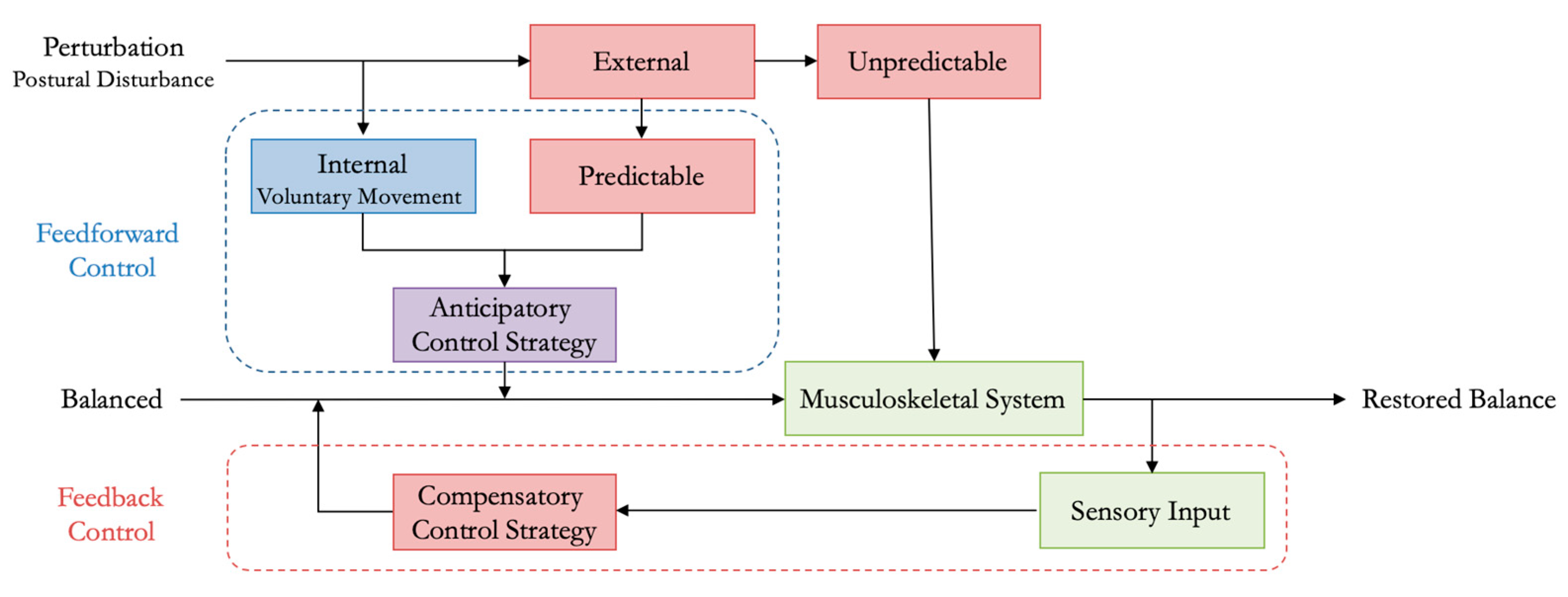 Preprints 139822 g001
