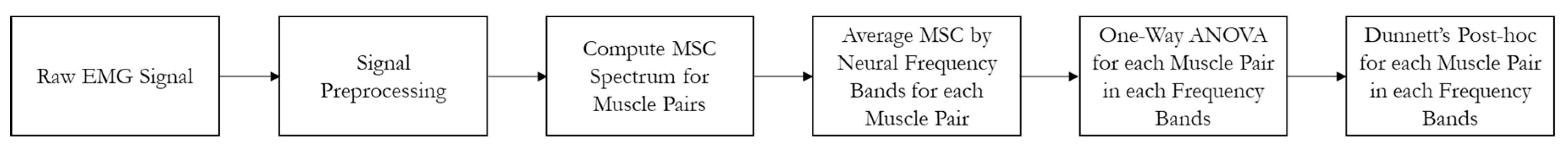 Preprints 139822 g002