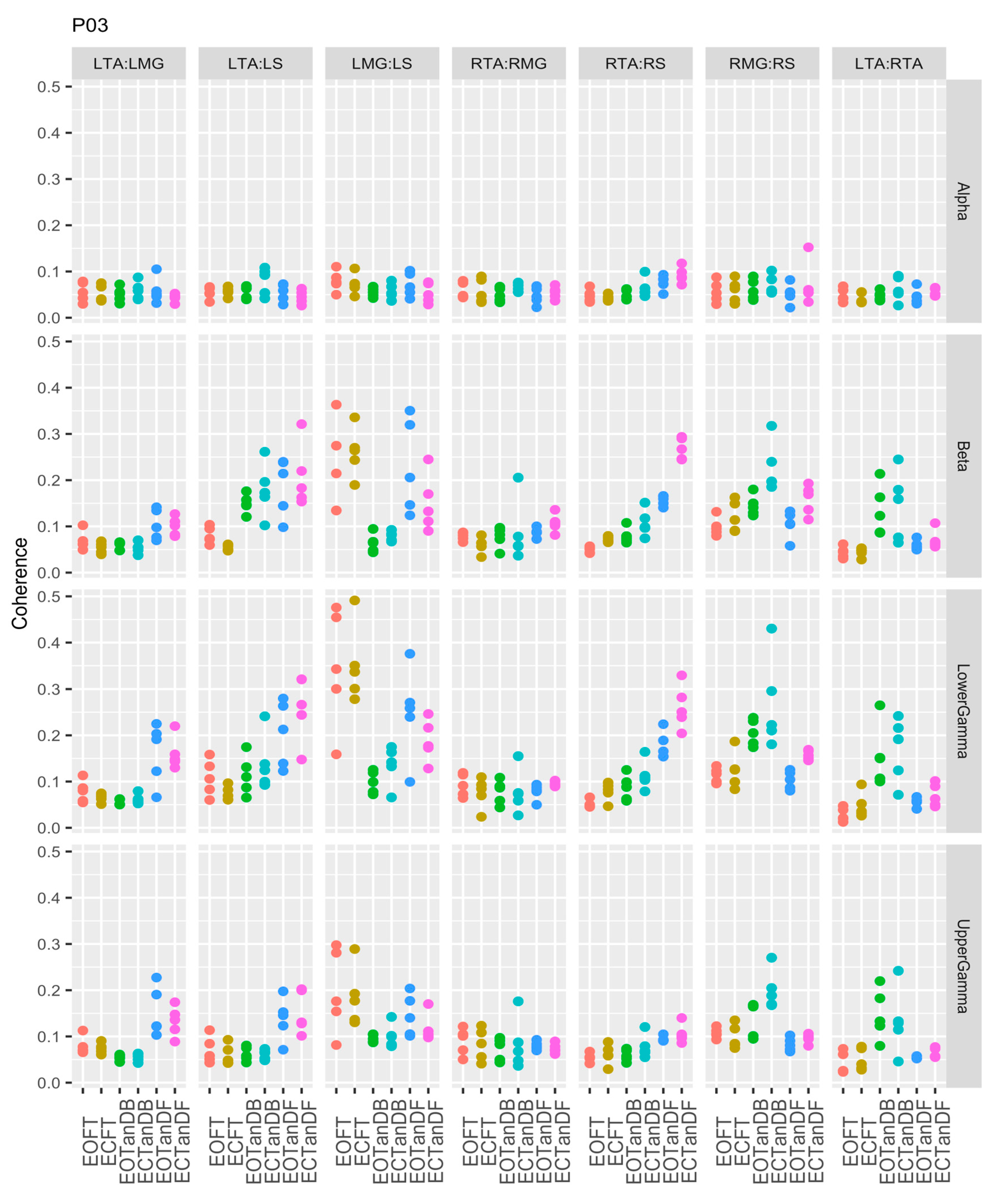 Preprints 139822 g003